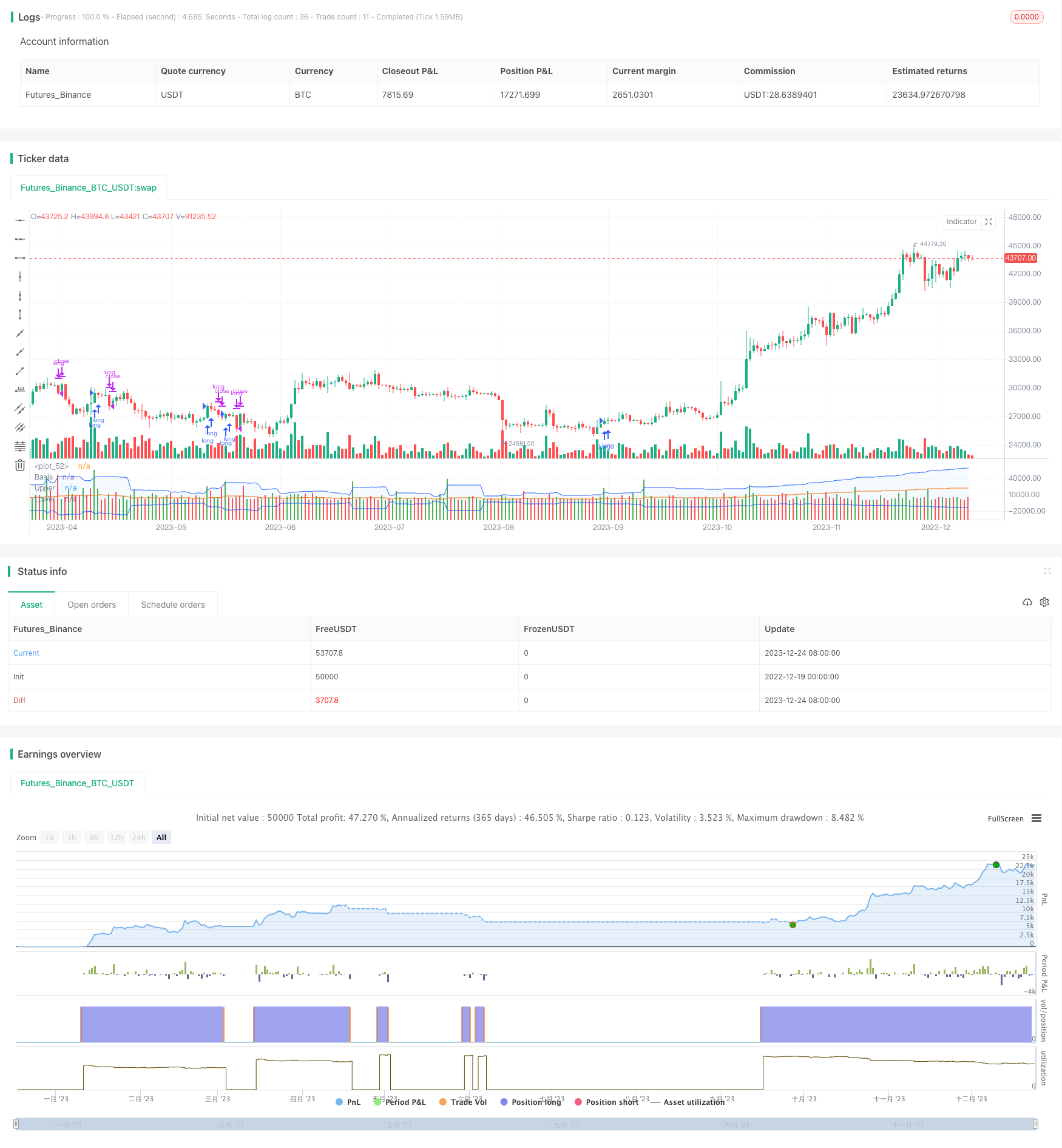 动态买卖量波动突破策略