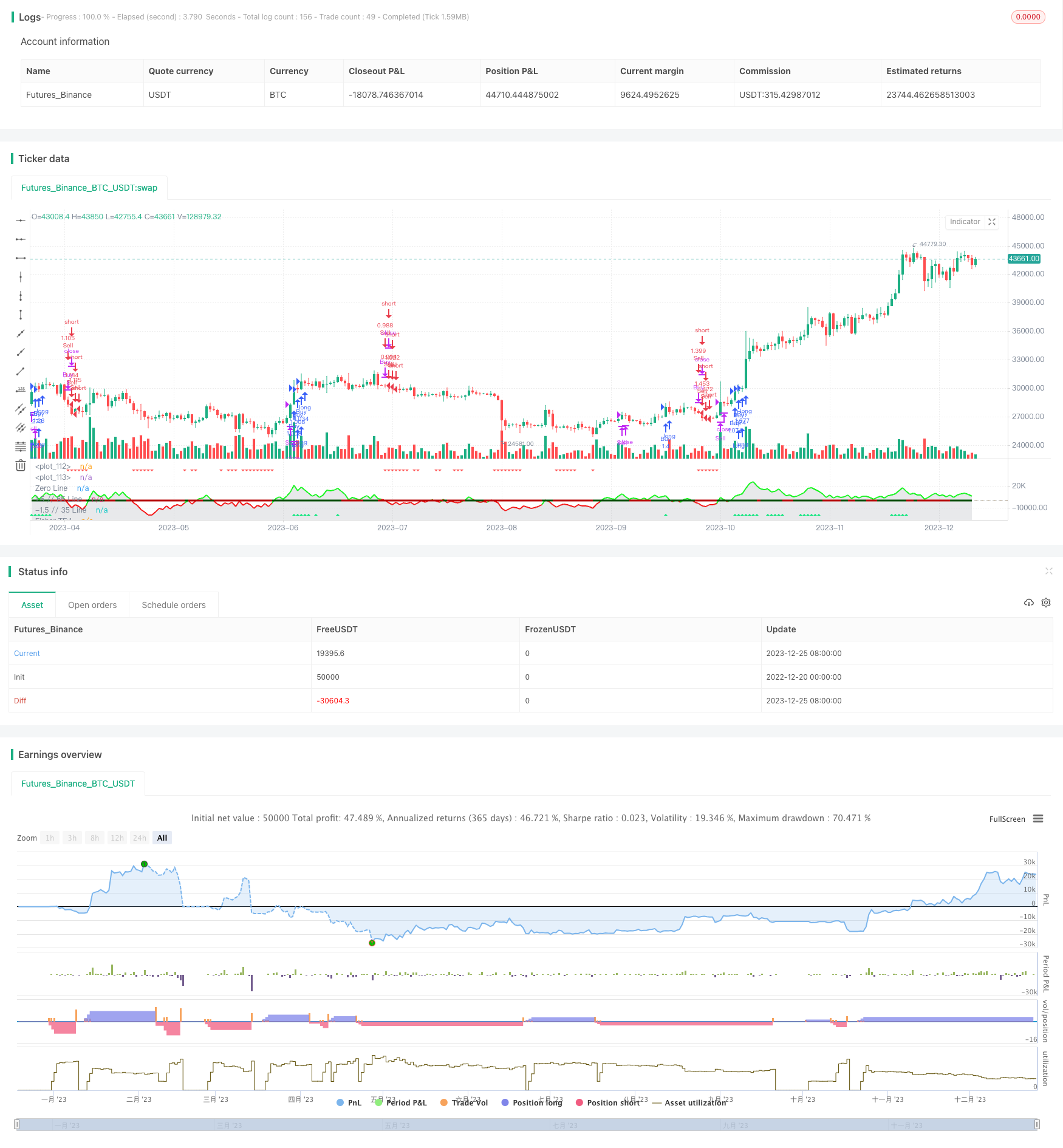 基于多重指标的趋势追踪策略