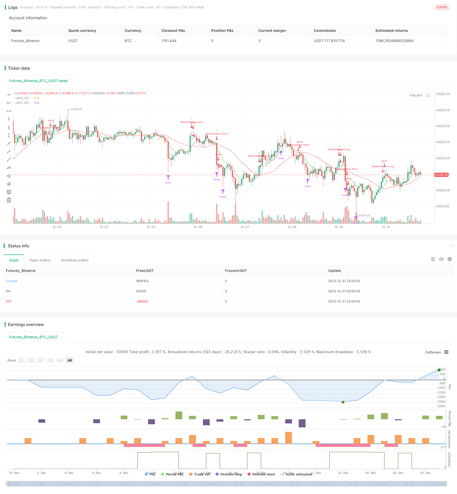 基于移动平均线金叉死叉交易策略