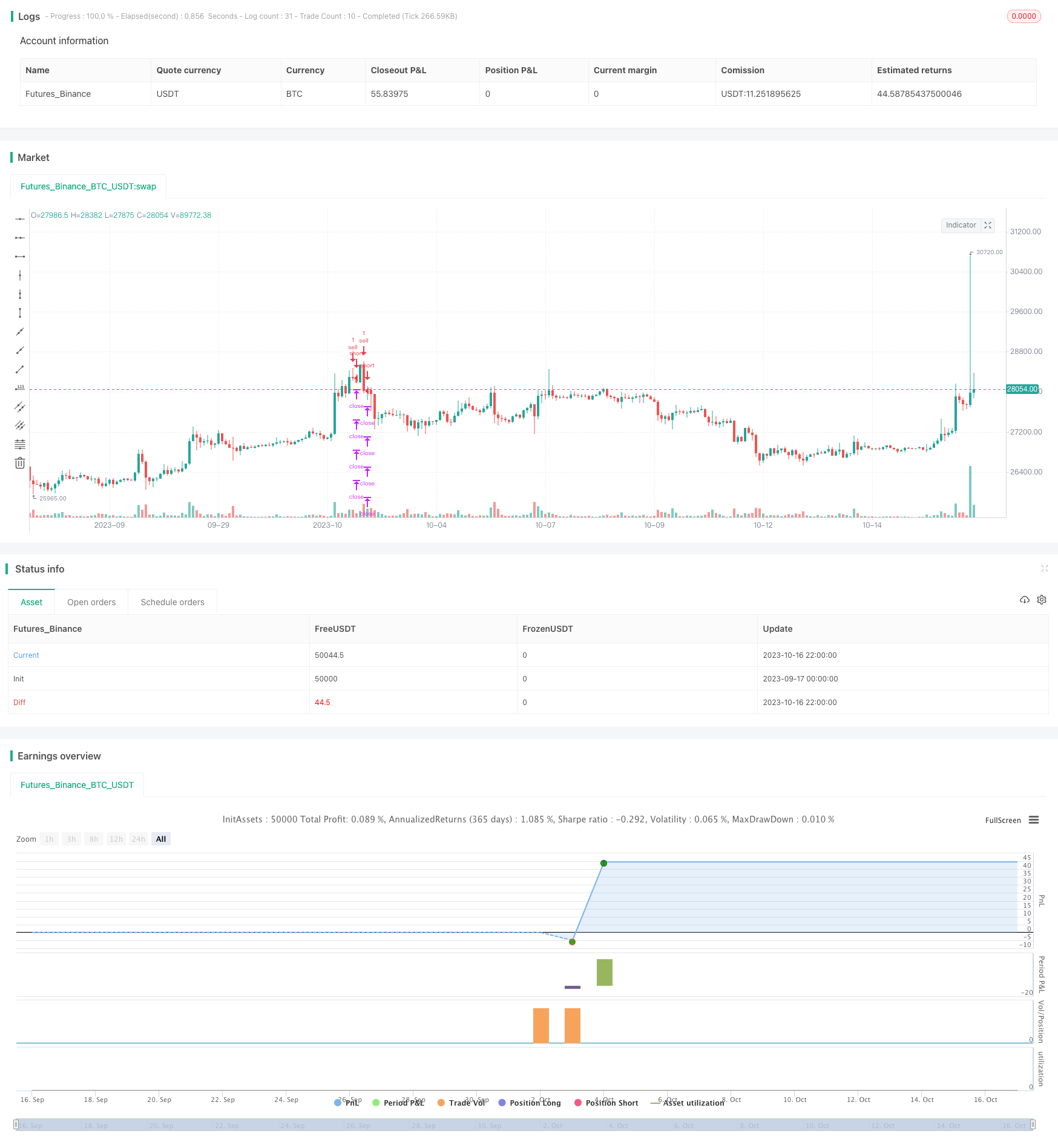 多级分批止盈BTC机器人交易策略