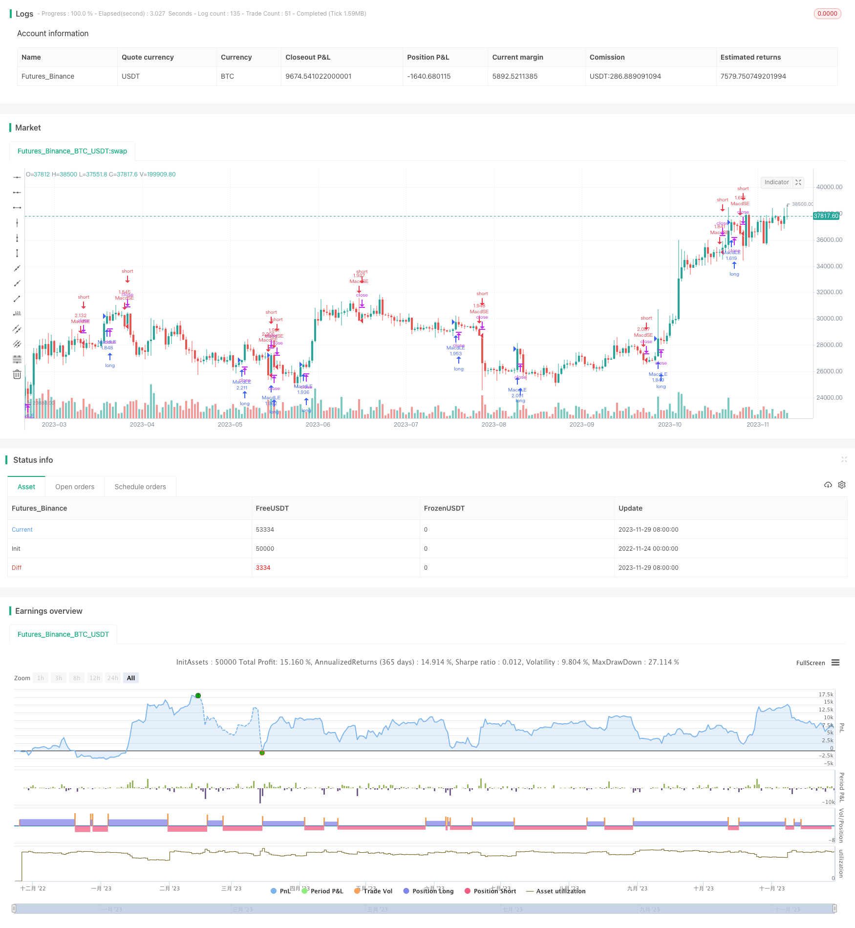 金叉和死叉双均线交易策略
