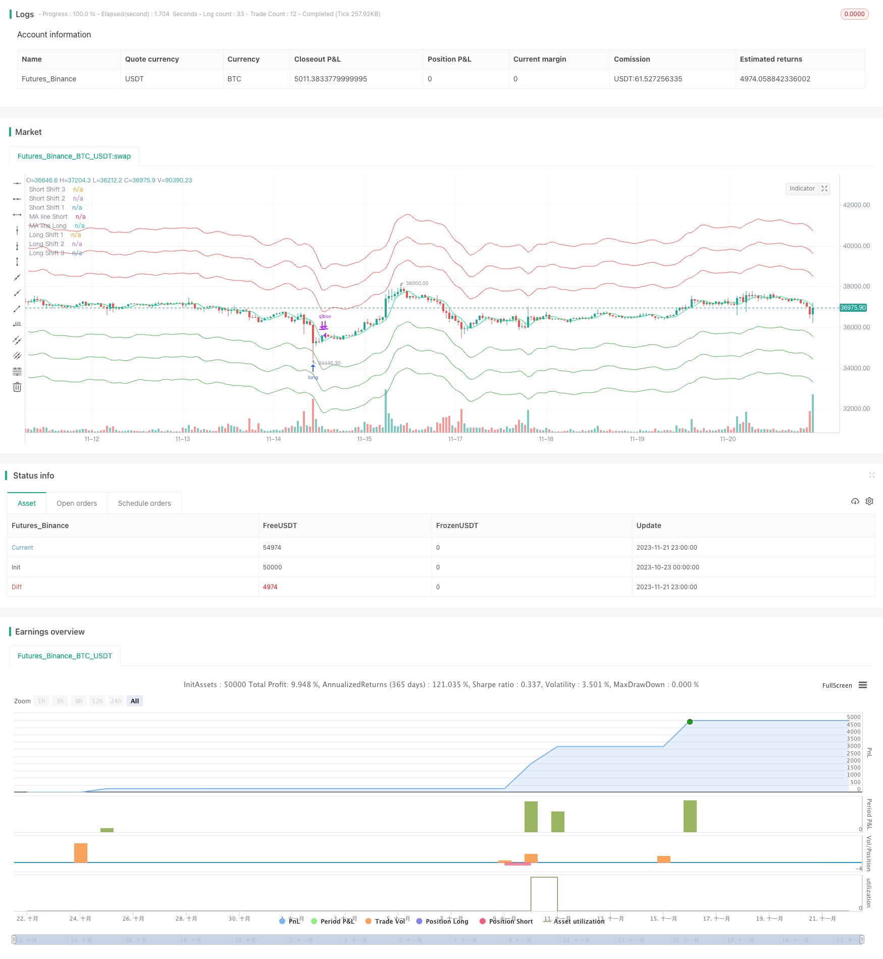 移动平均envelop通道趋势跟踪策略