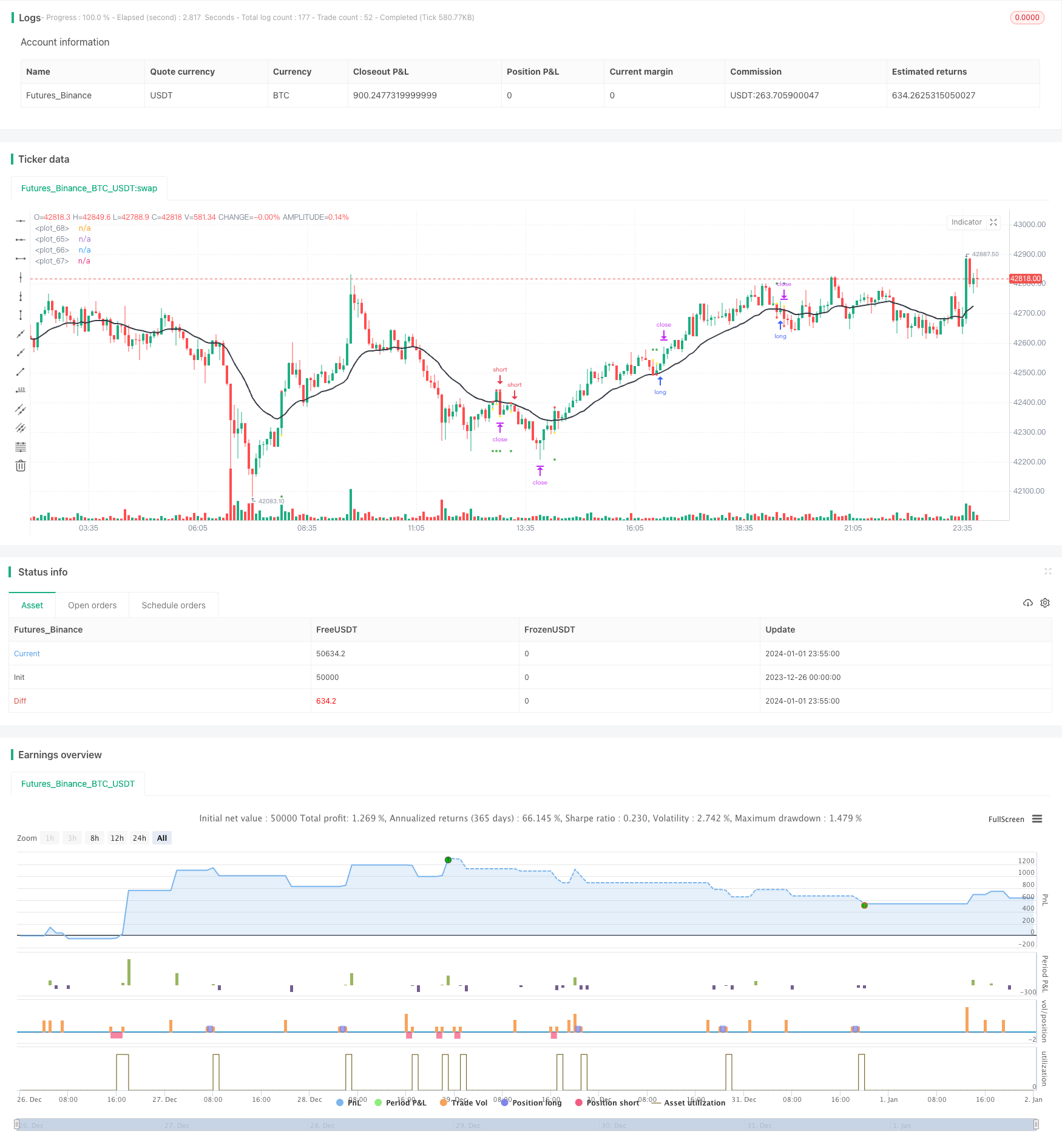 双EMA黄金交叉震荡追踪策略