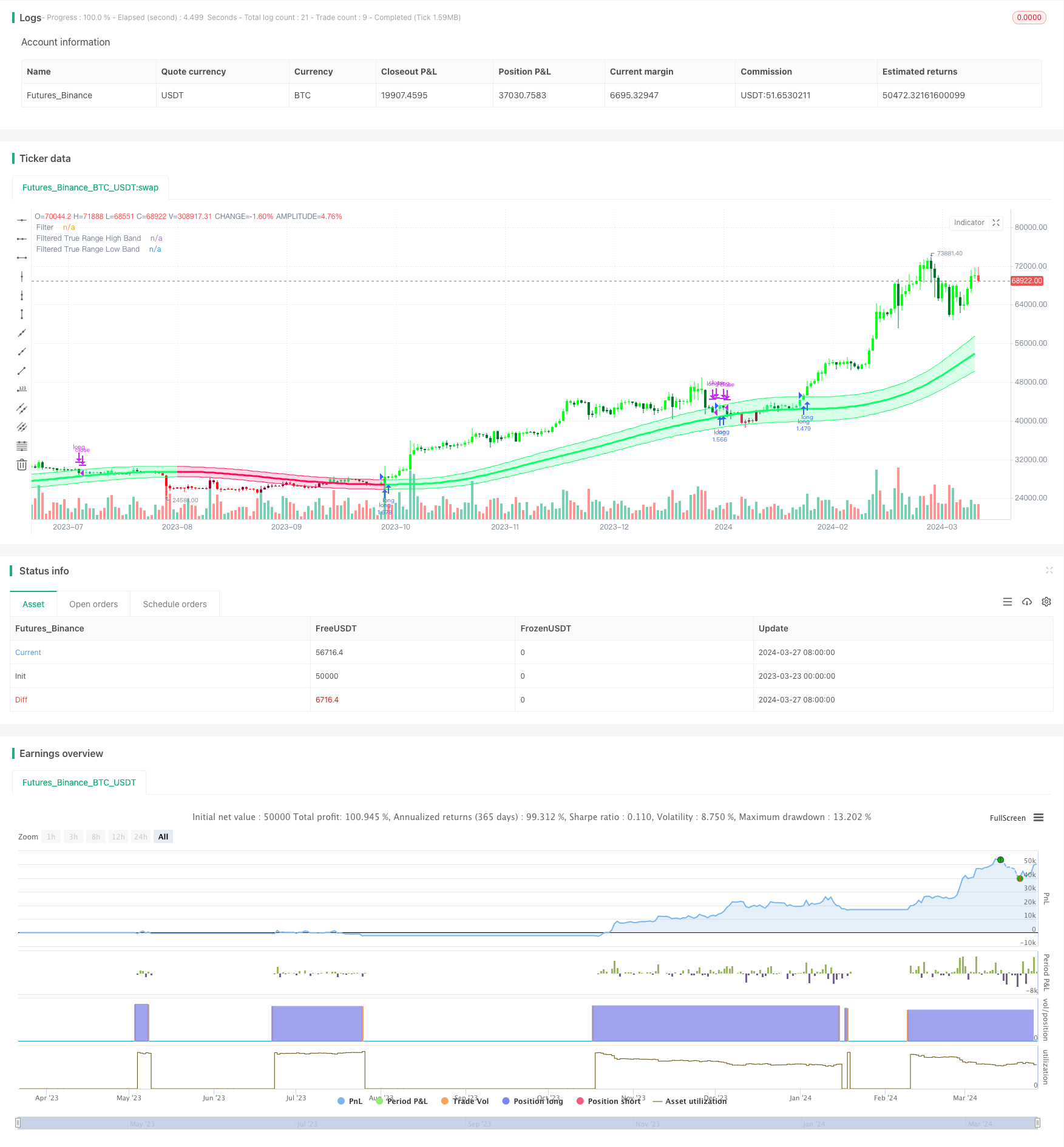 Gaussian Channel趋势追踪策略 