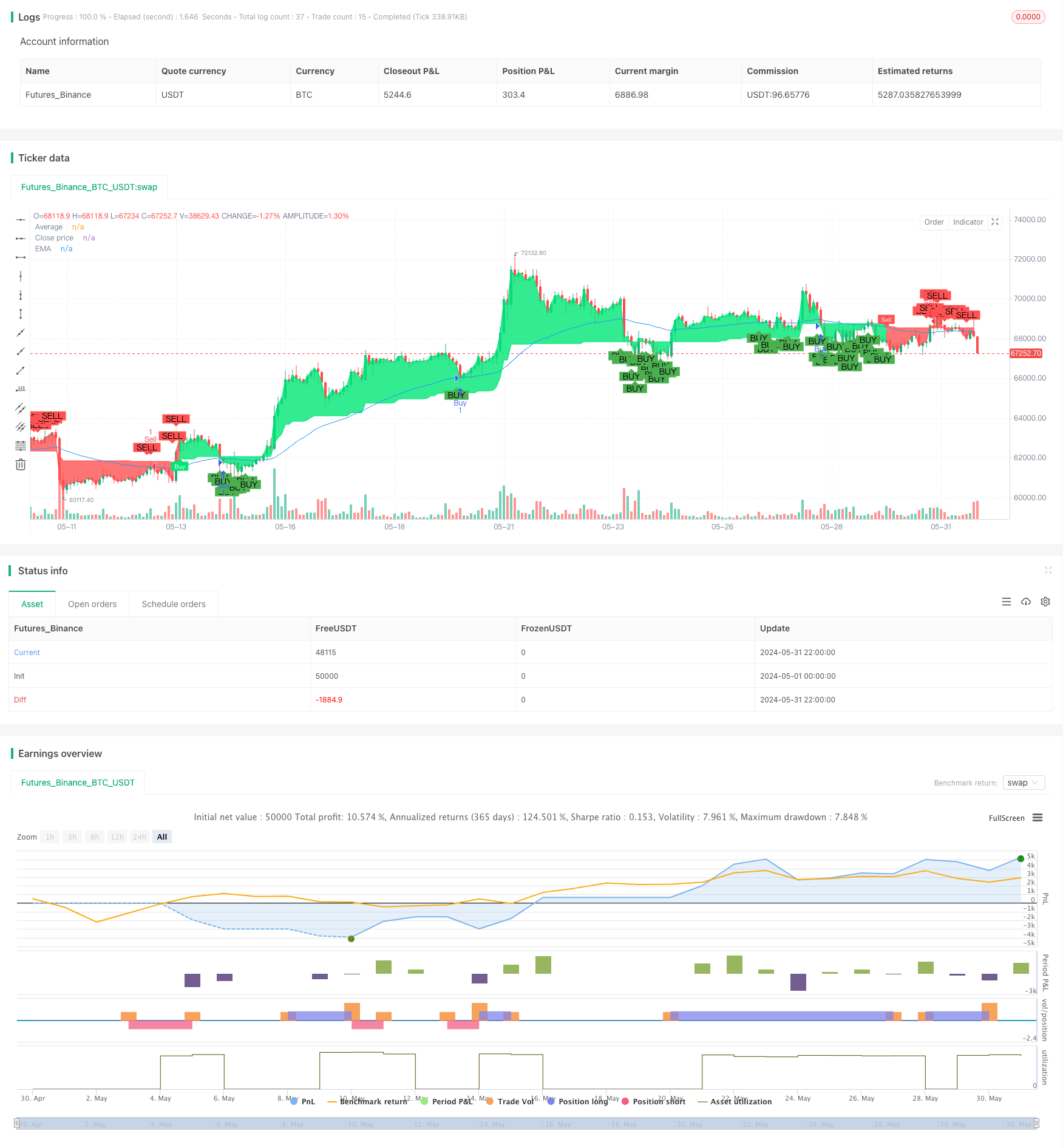 G趋势EMA ATR智能交易策略