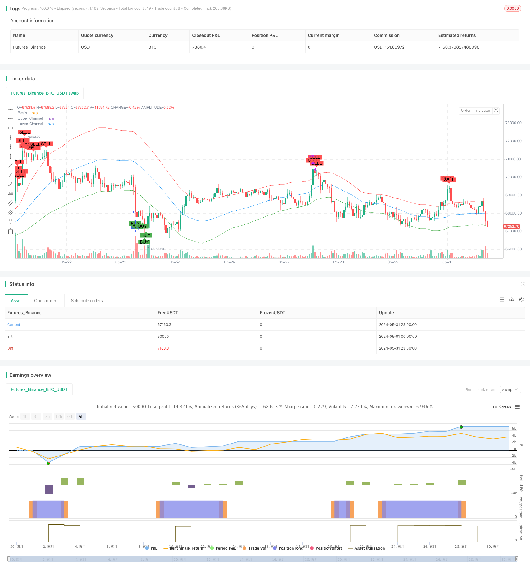 RSI与线性回归通道交易策略 