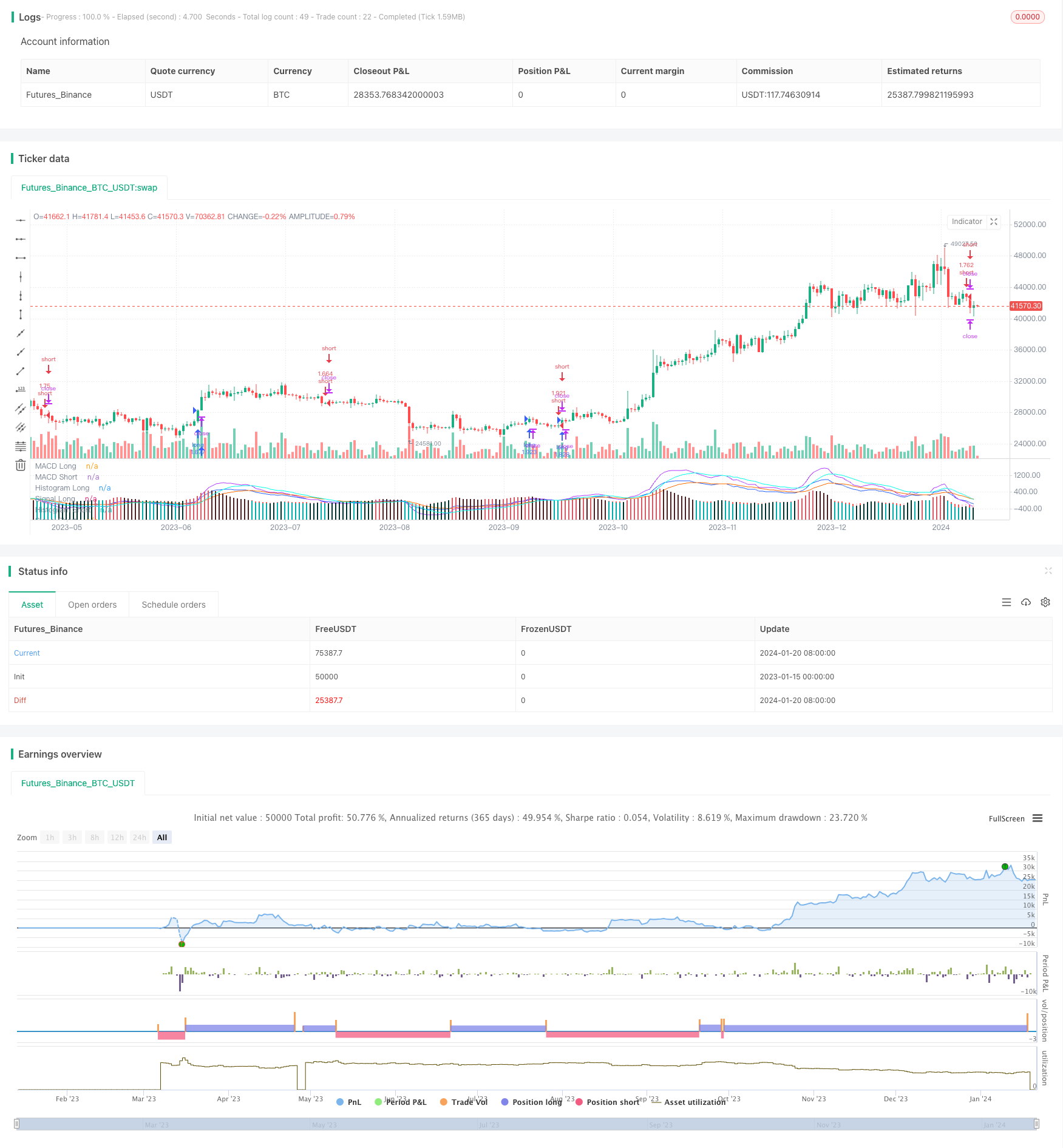 MACD双向优化交易策略