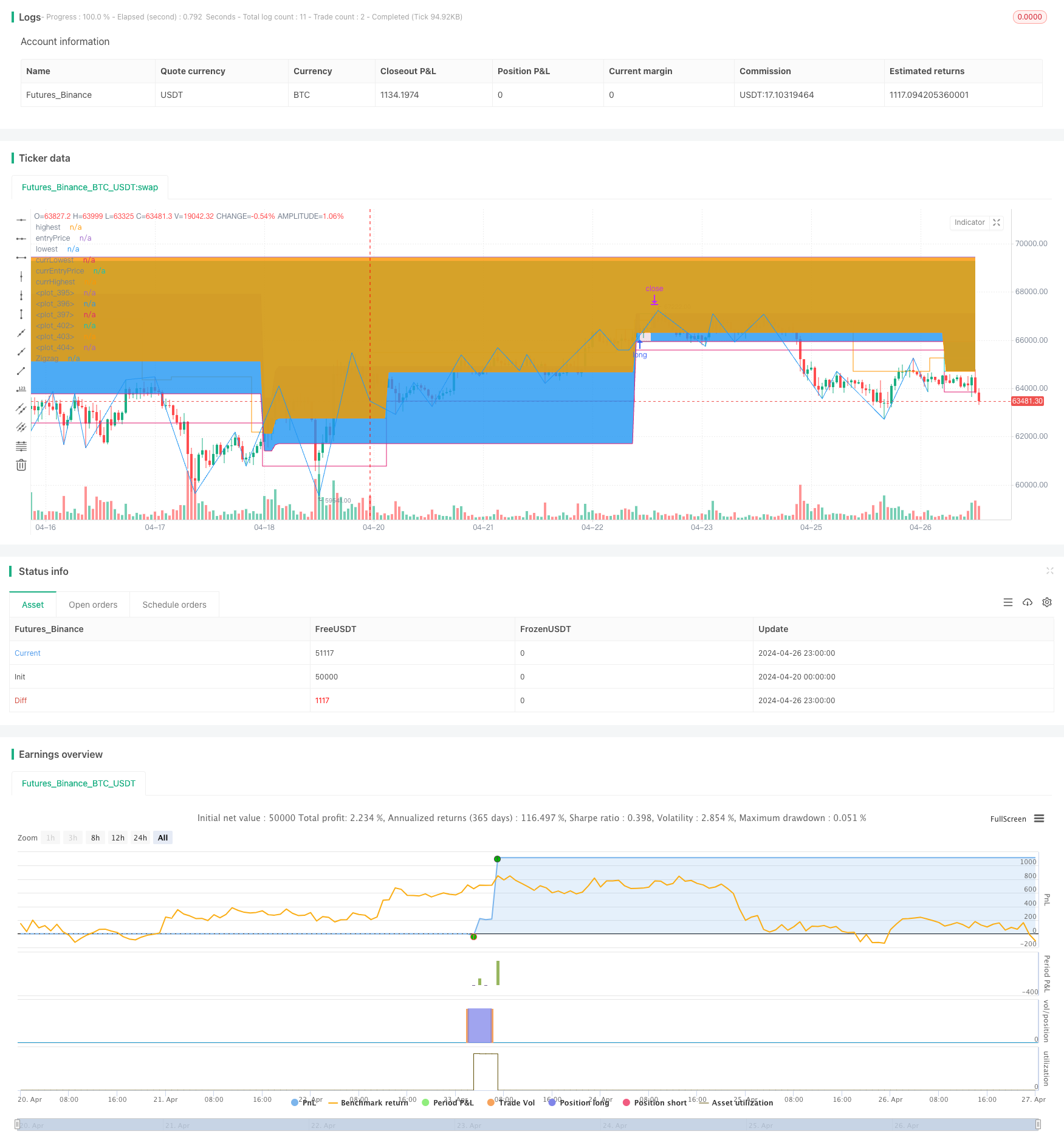 AlphaTradingBot 交易策略 