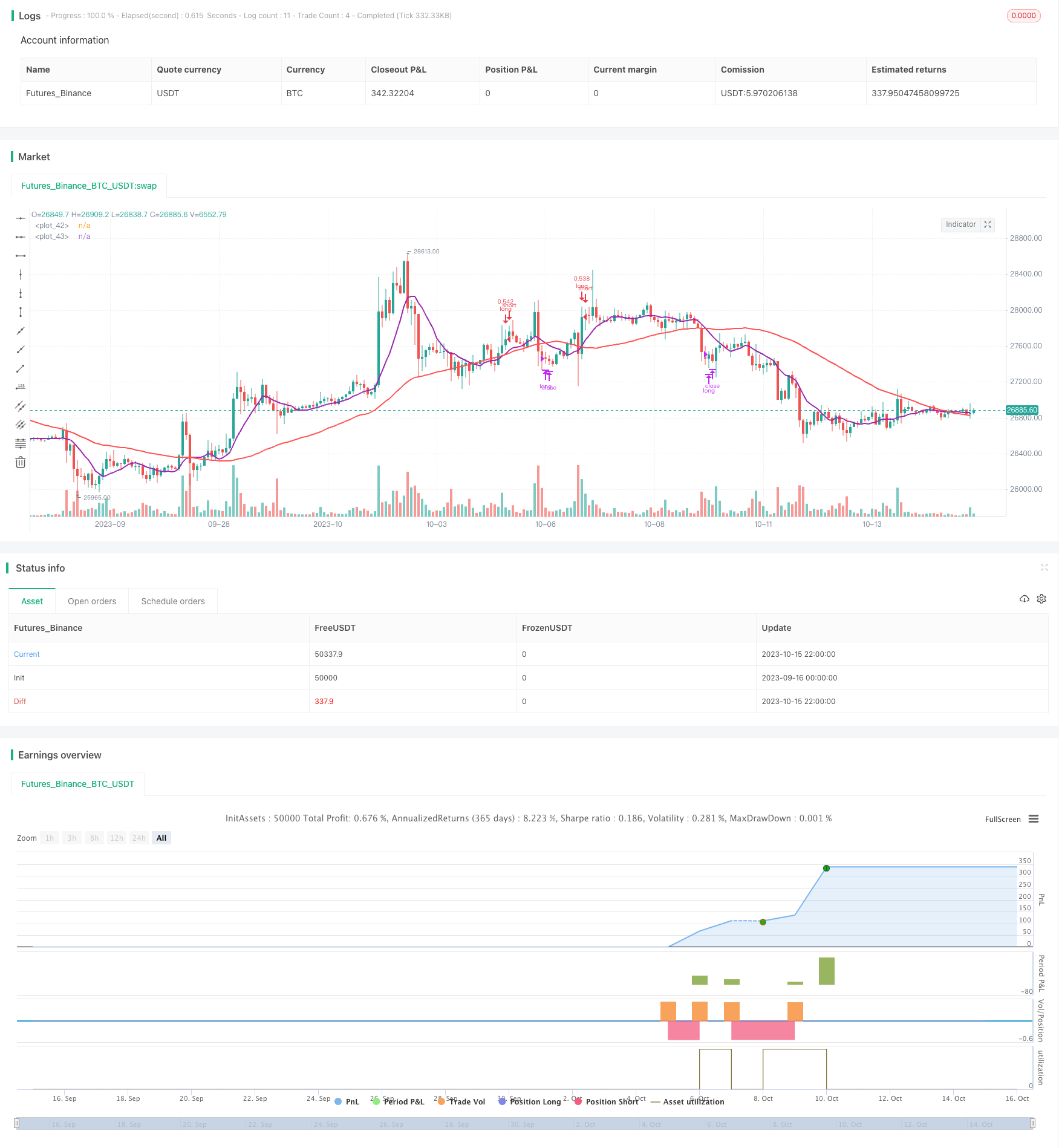趋势追踪型最大移动平均线交叉策略