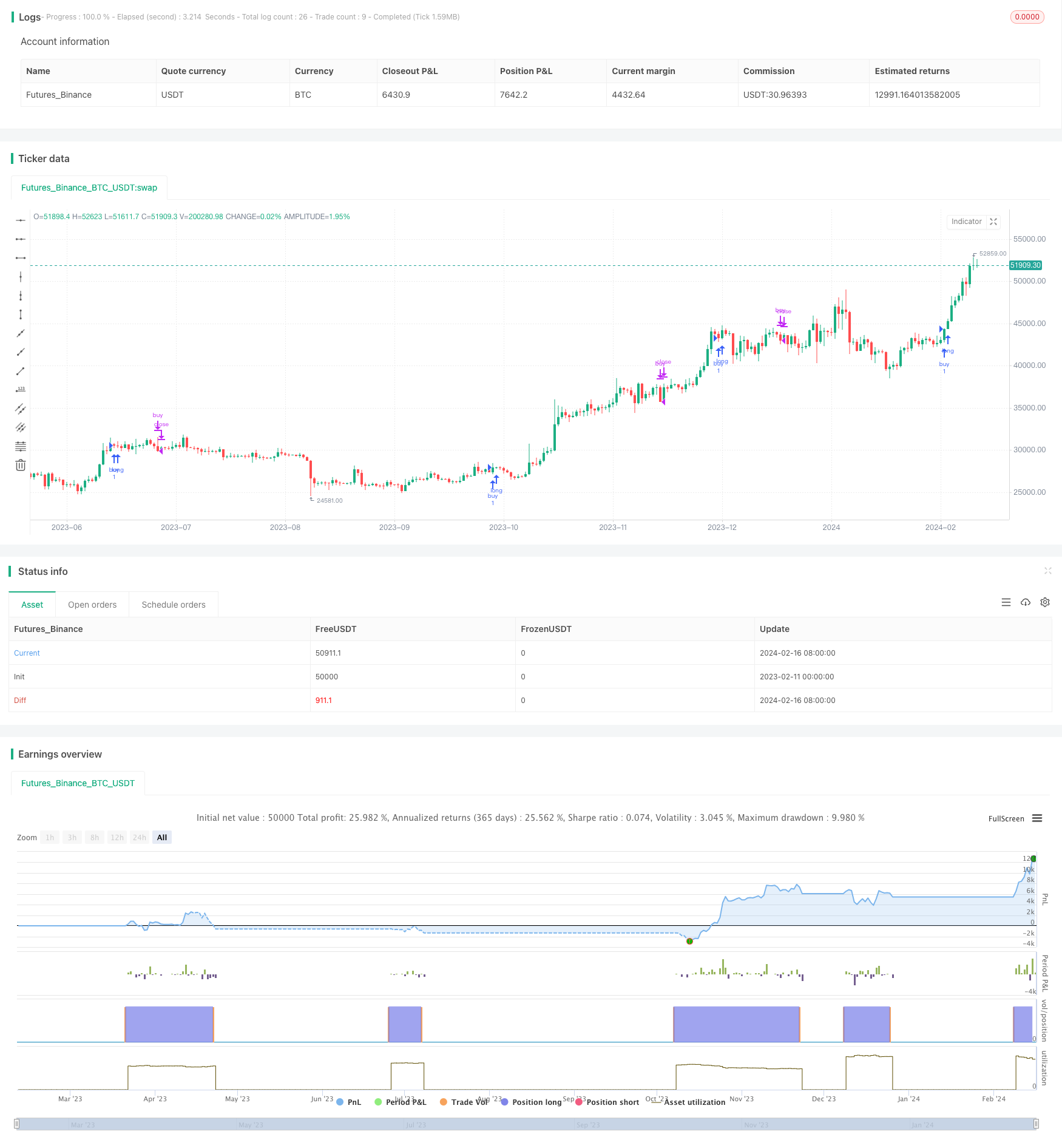 基于相对强弱指标和随机相对强弱指标的交易策略
