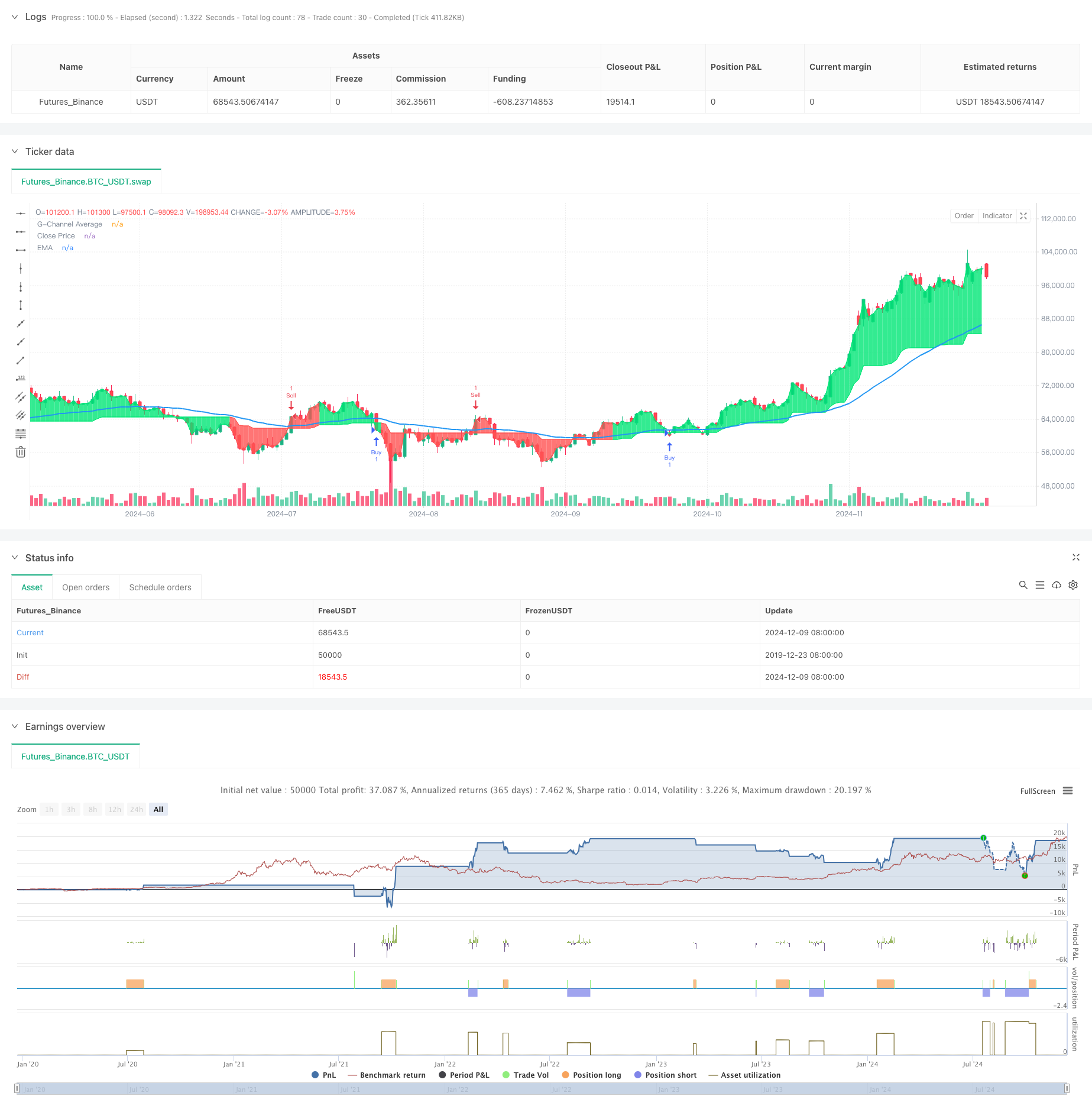 多指标趋势跟踪策略结合动态信道和移动平均的交易系统 