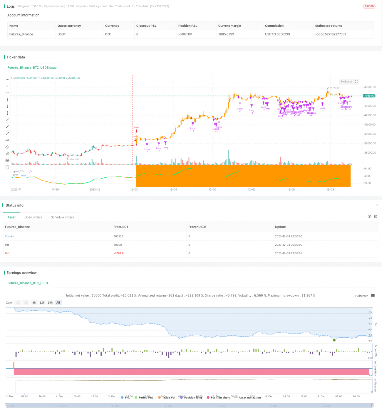 动态上升ADX趋势跟踪策略
