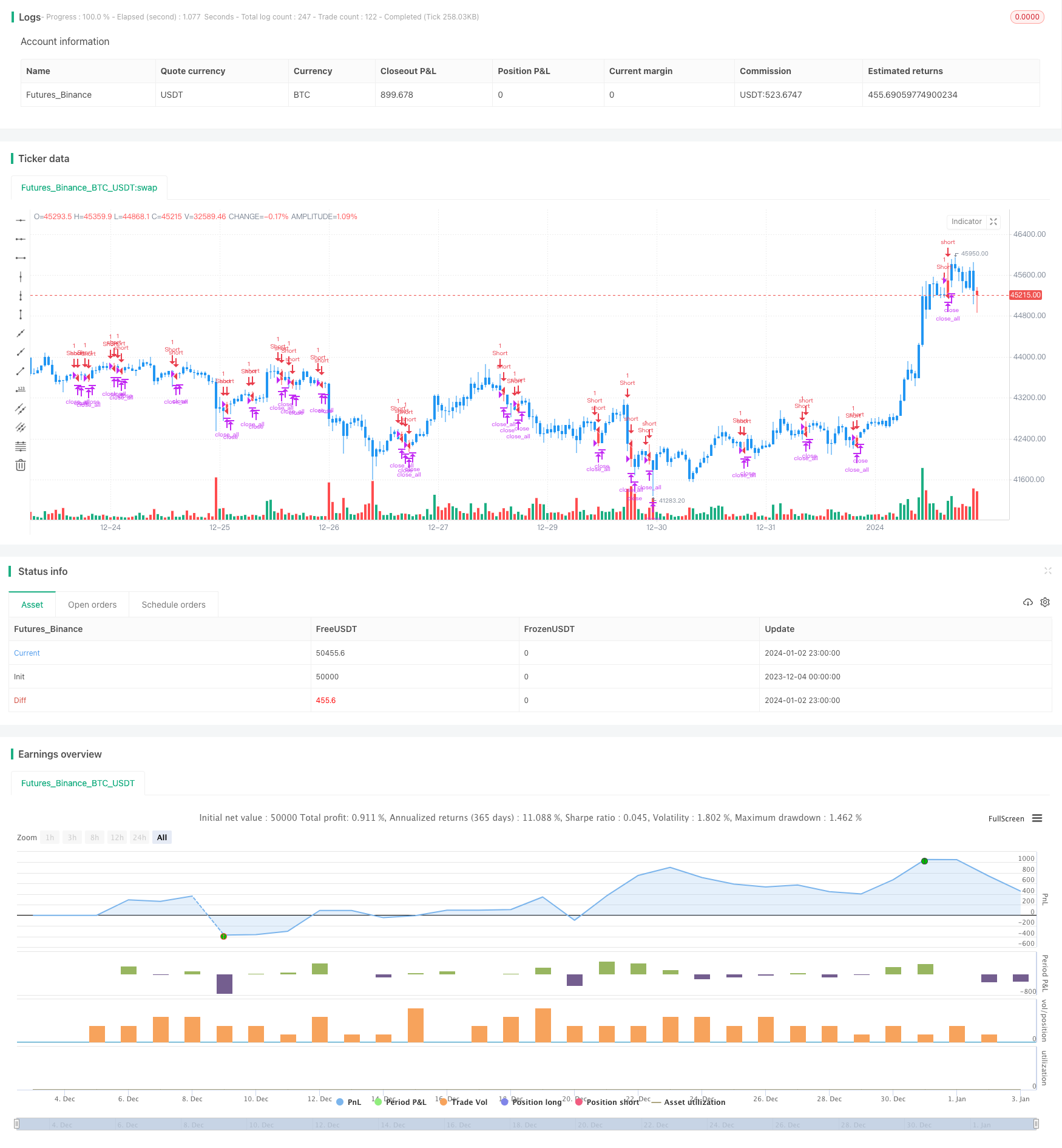 熊转魔法蜡烛反转策略