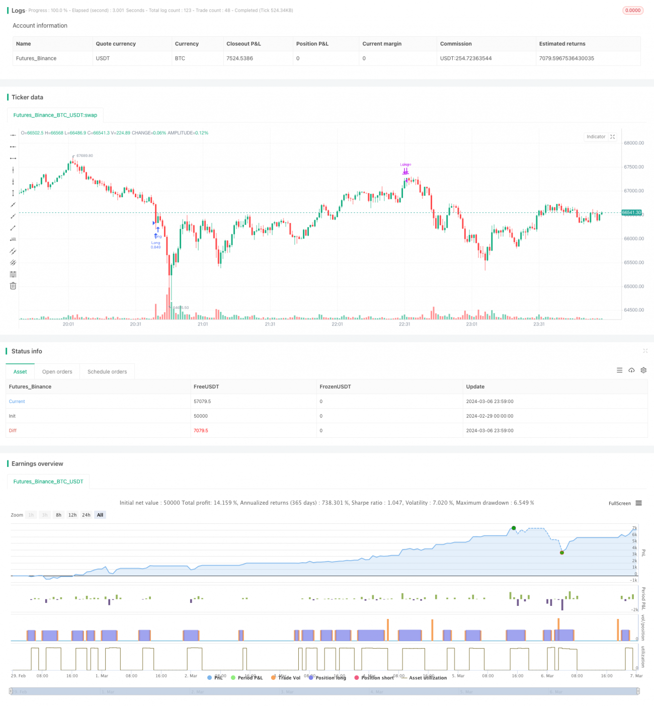 볼린저 밴드 브레이크아웃 및 변동성 필터 전략