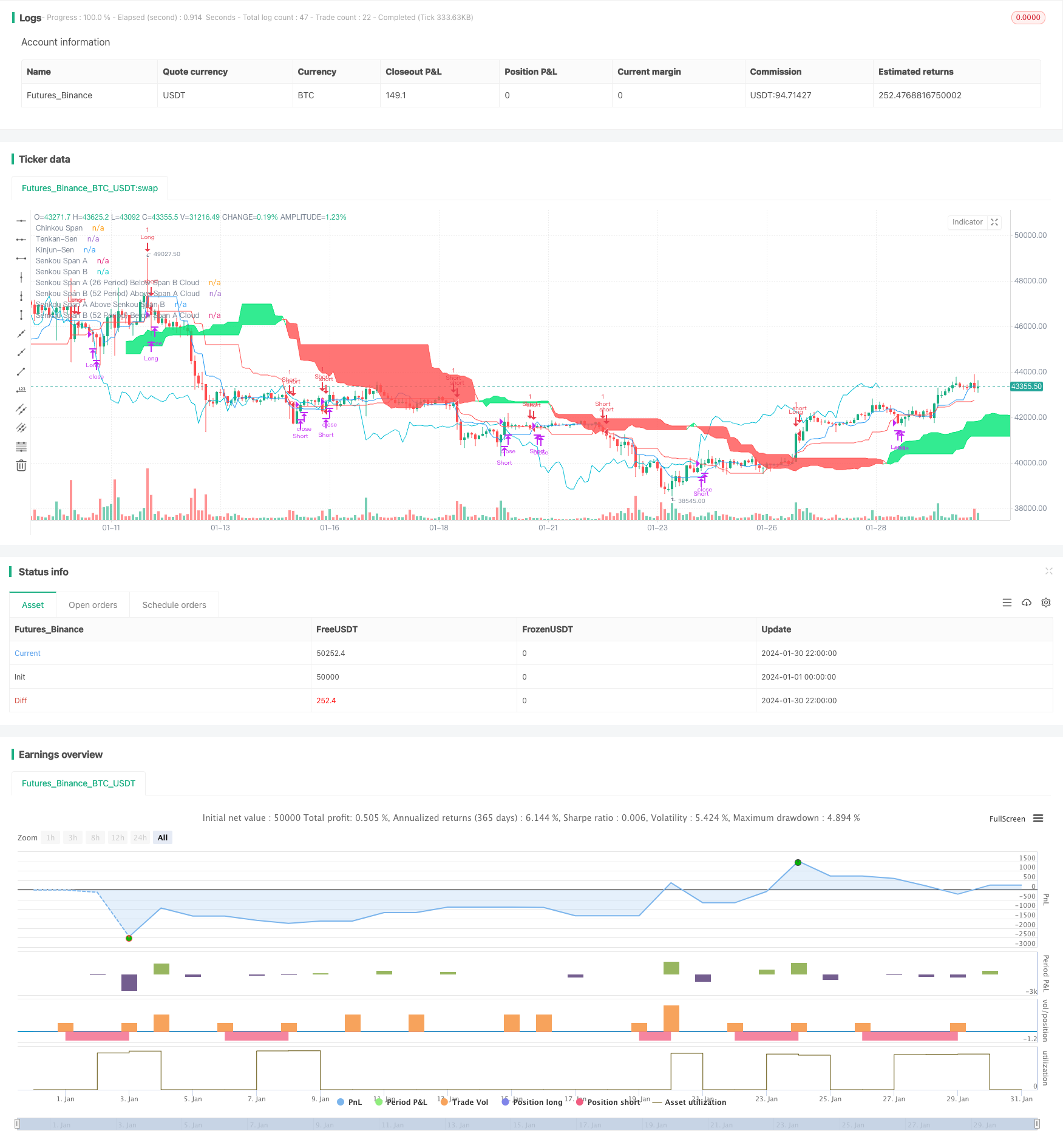 均衡尺云图趋势跟踪策略