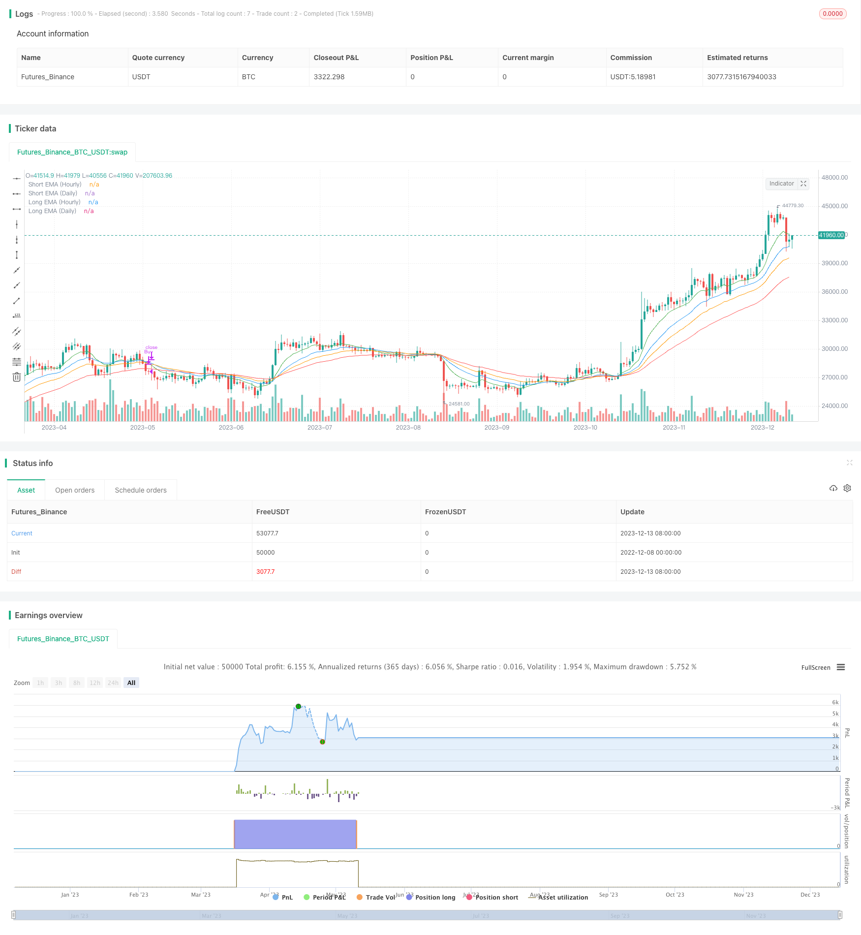双时间框架趋势跟踪策略
