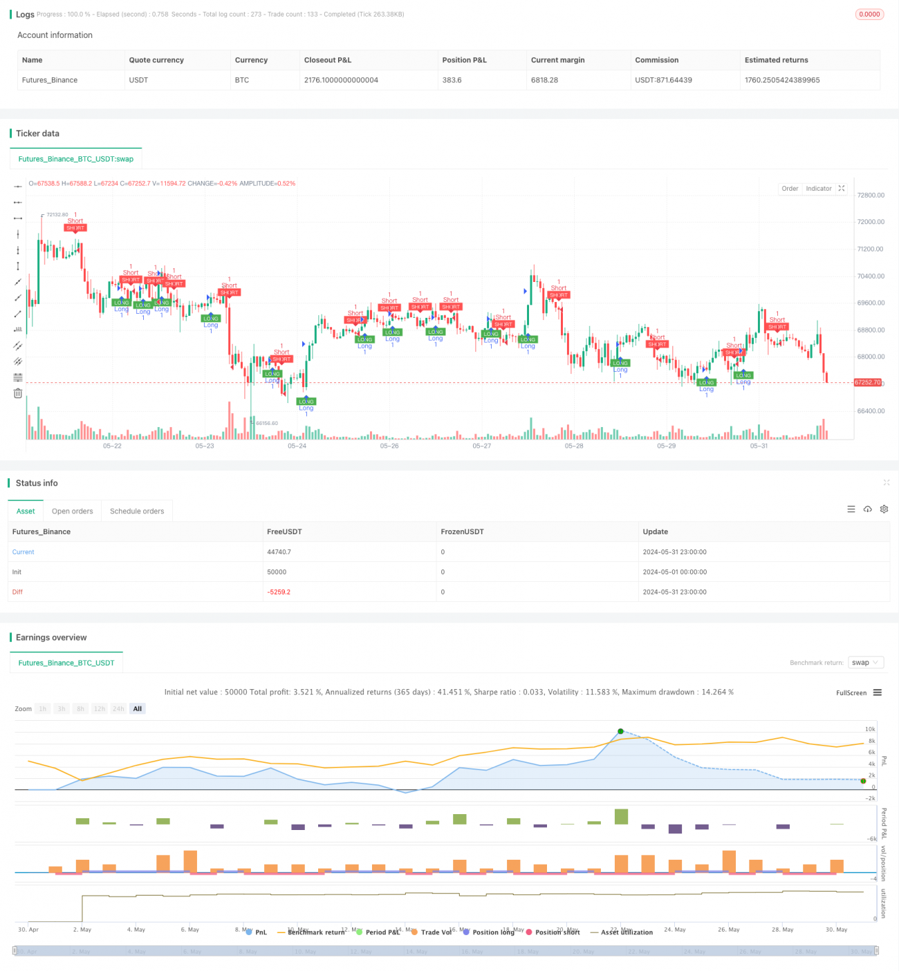 多重均线交叉趋势跟踪策略