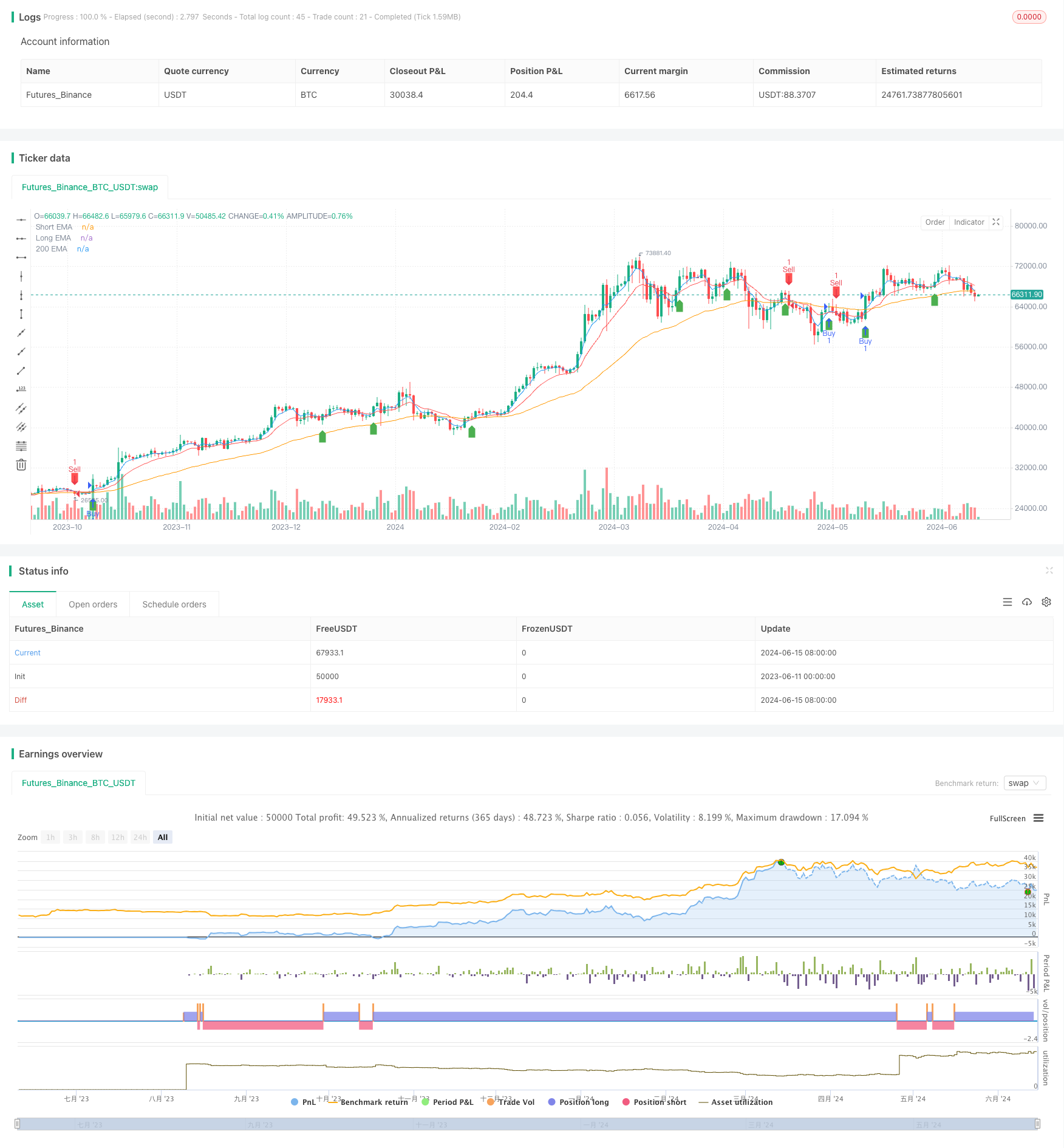 EMA、RSI、TA、多重指标交易策略 