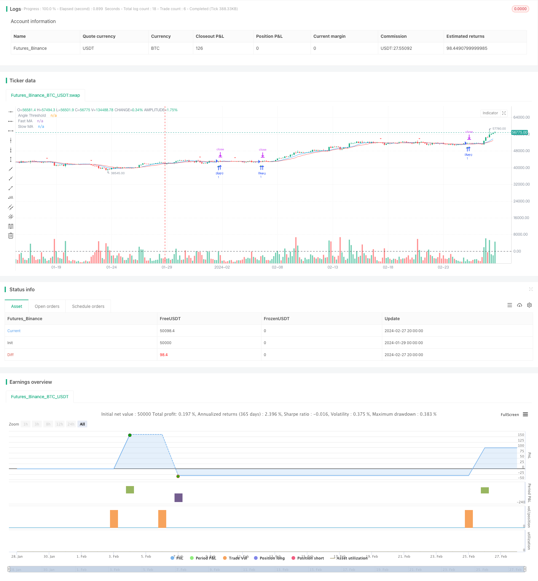 基于移动平均线交叉与日内K线形态的量化交易策略