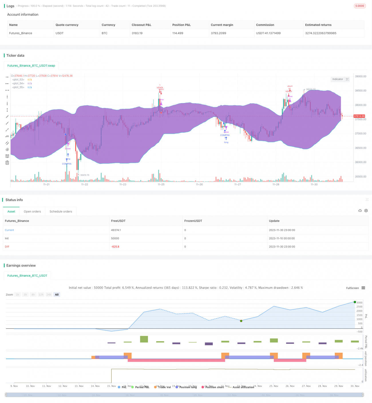 ADX、RSI动量指标策略