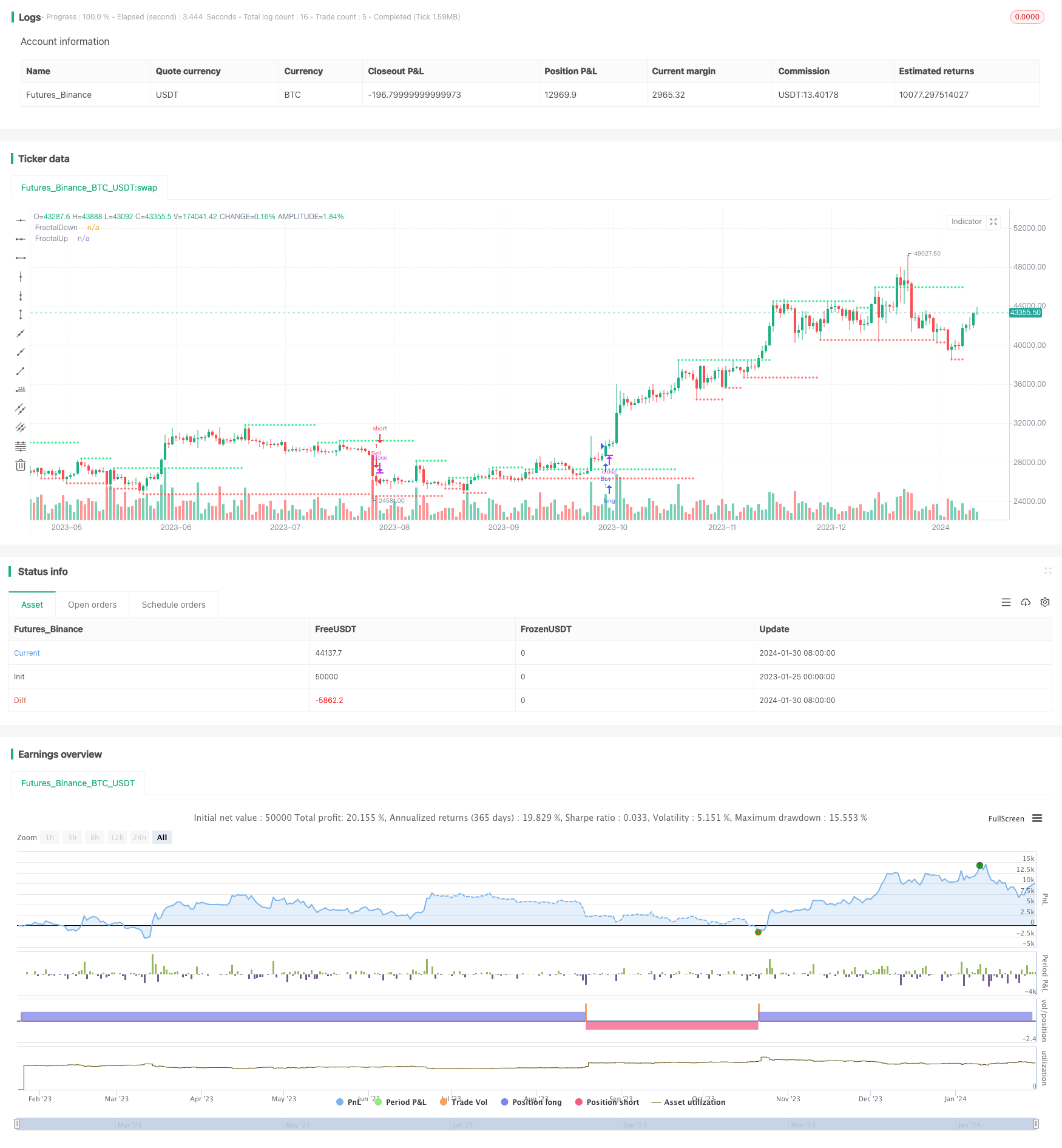 多周期自适应走势预测策略