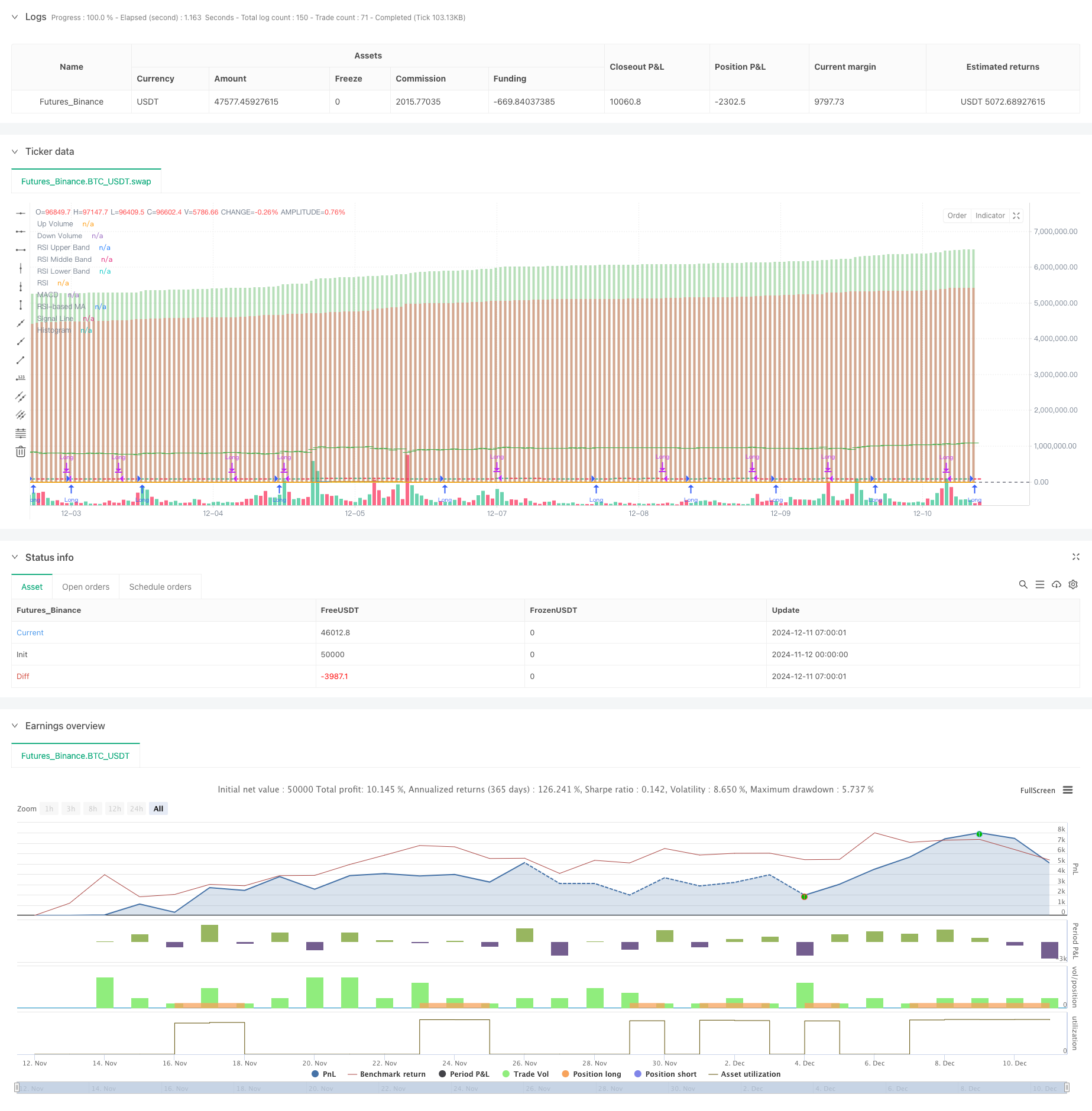 基于RSI、MACD和成交量的多指标组合自适应交易策略 