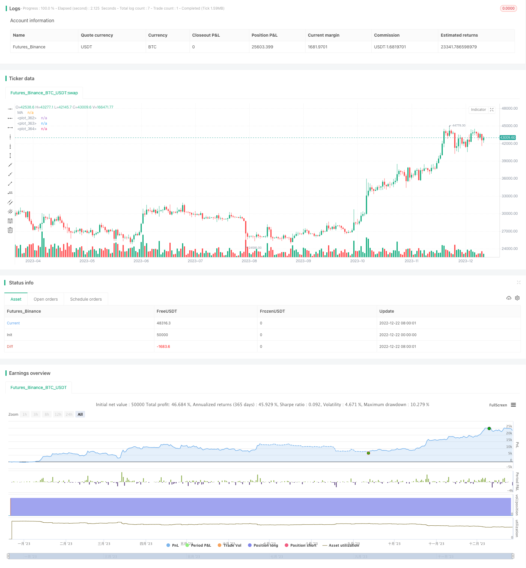 基于均线反转的短线交易策略