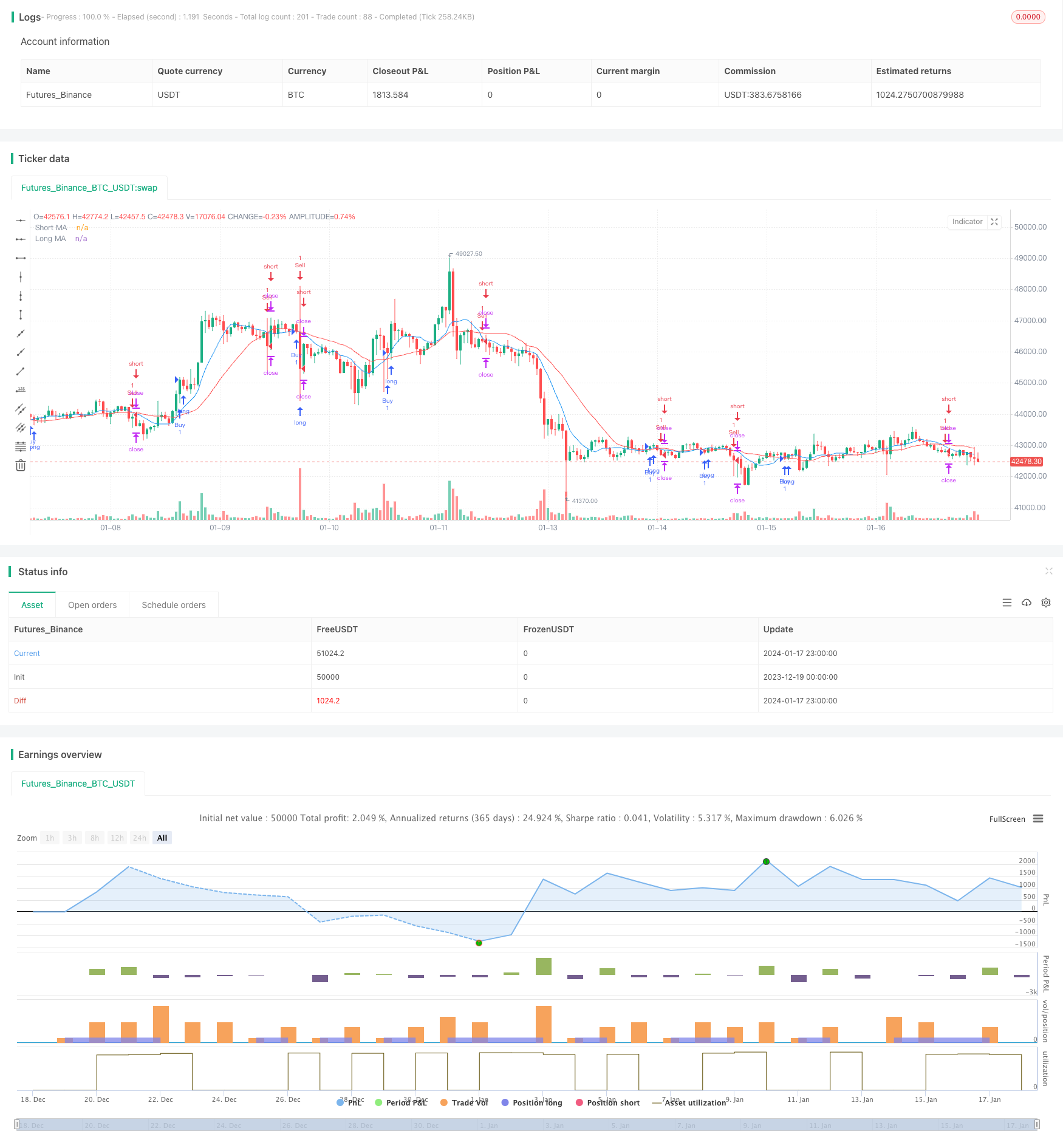 基于均线交叉的高频量化交易策略