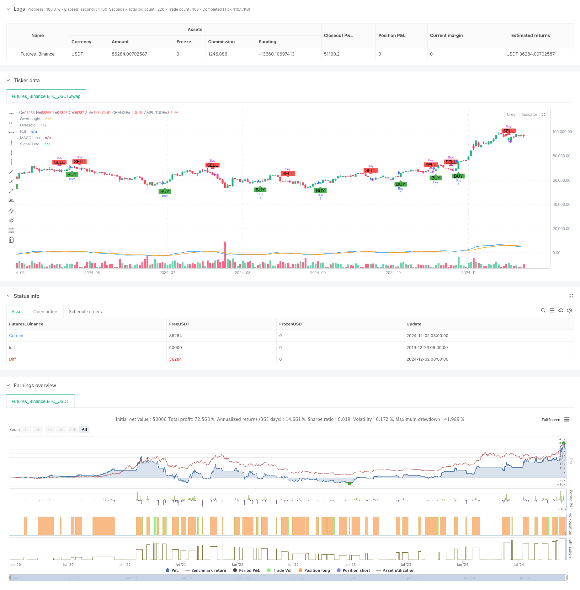 MACD-RSI 动态交叉量化交易系统 