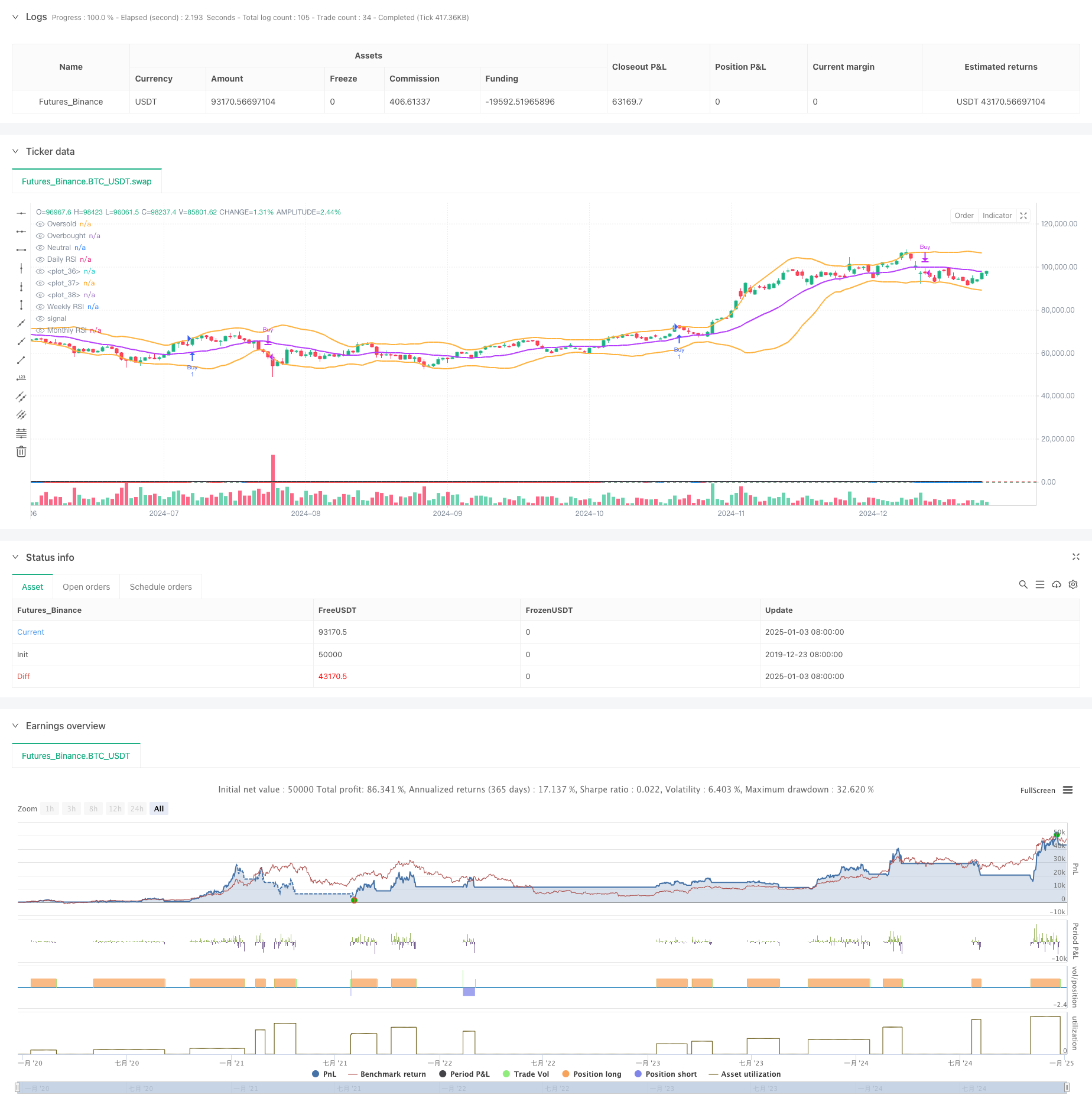 多重均线超级趋势结合布林带突破交易策略 