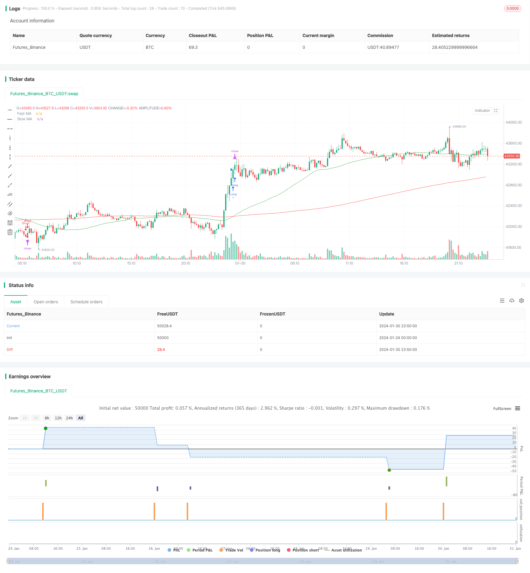 均线趋势跟踪策略