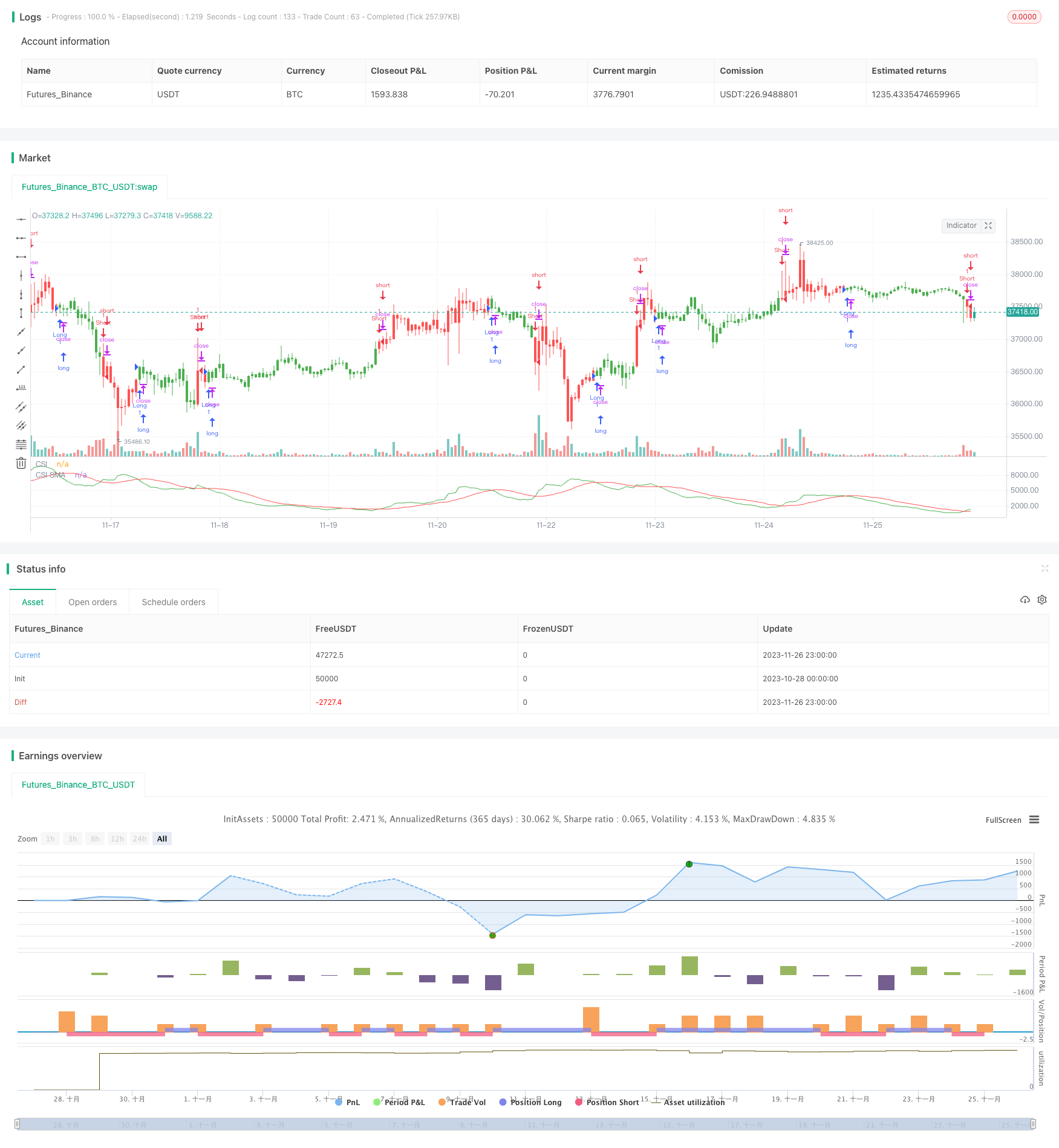 动量商品选择指数策略