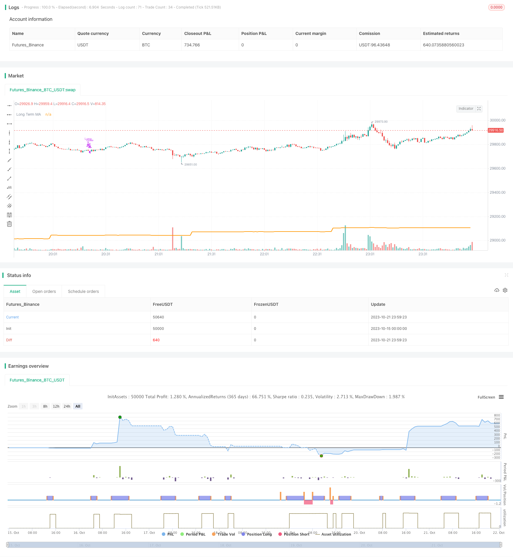 多时间框架趋势策略