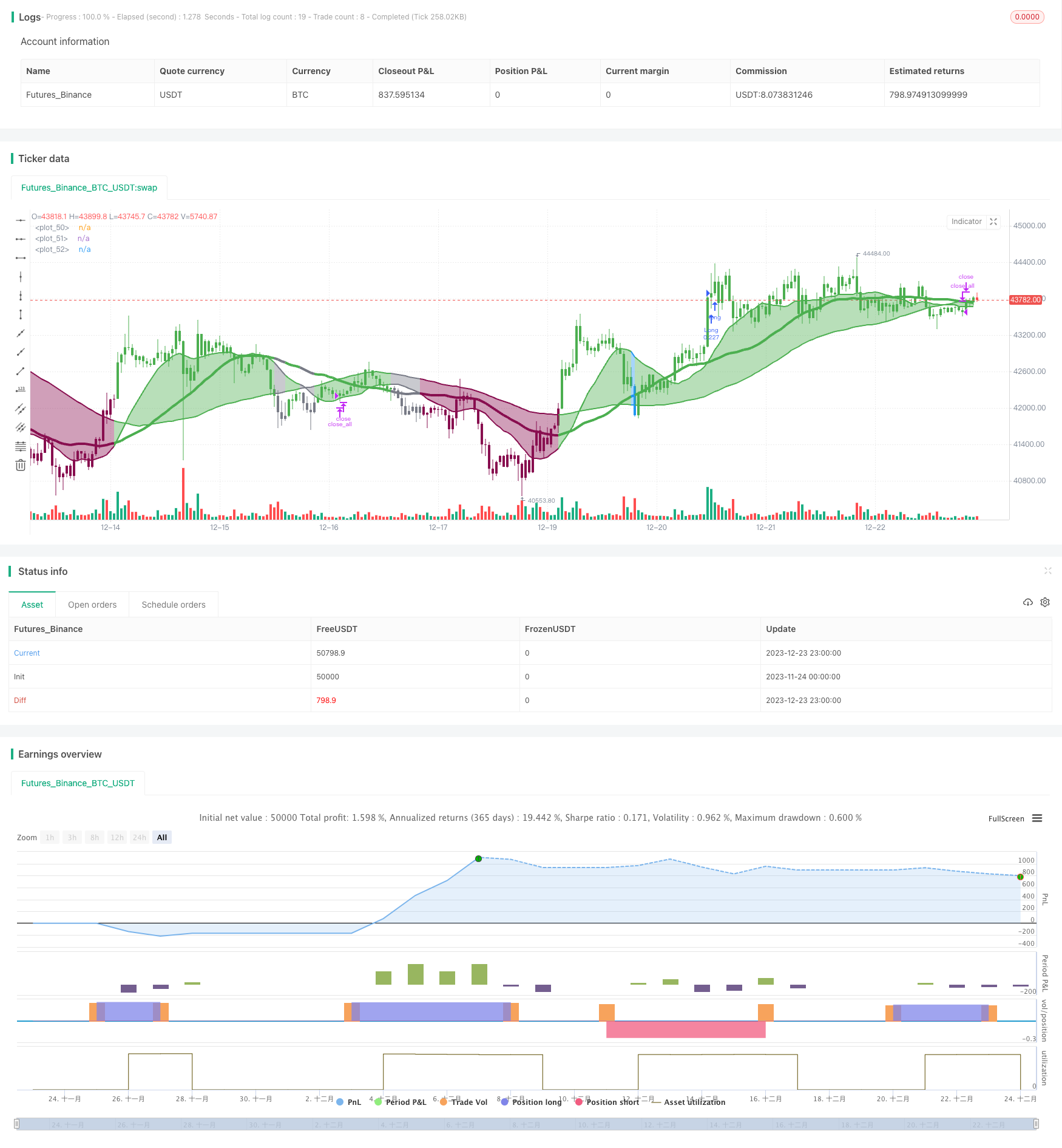 三均线交叉动量策略