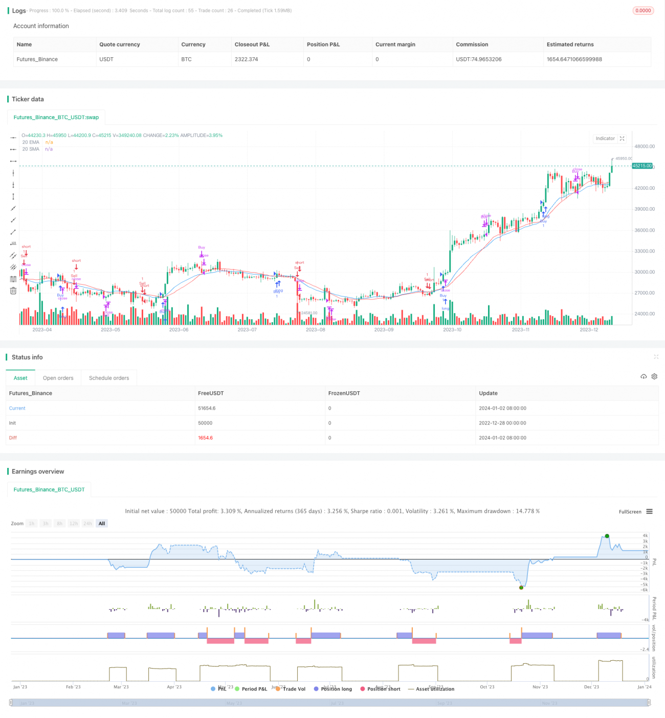 EMAとSMAのクロスオーバーに基づくトレンド反転戦略