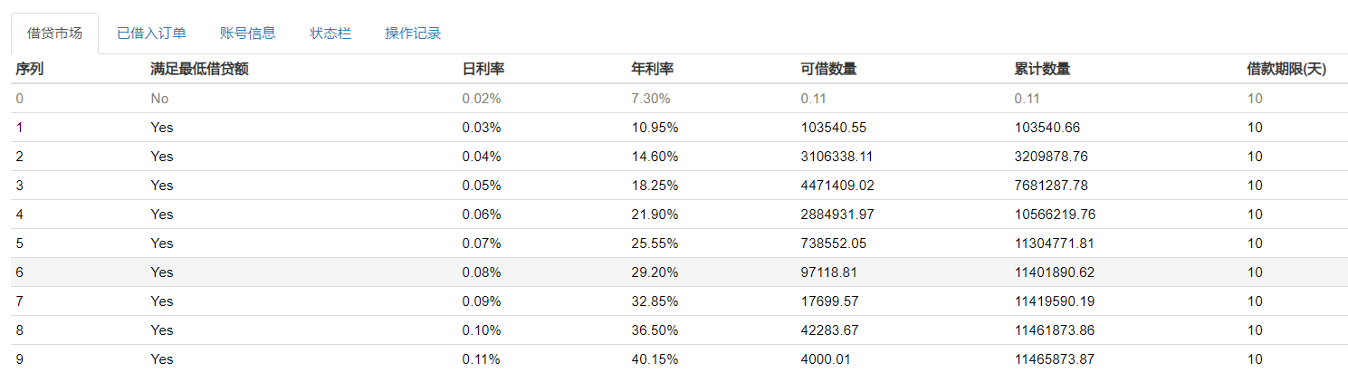 Gate.io杠杆借贷市场抢贷脚本（出租）