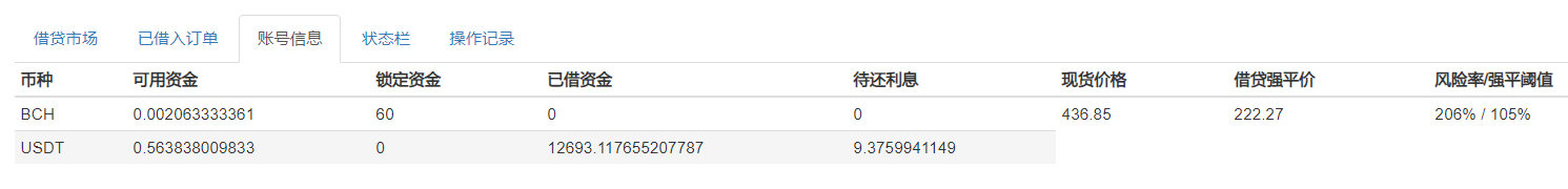 Gate.io杠杆借贷市场抢贷脚本（出租）