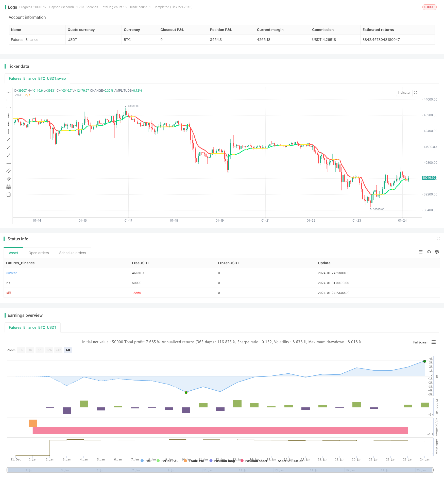 可变移动平均线 TradingVMA 策略