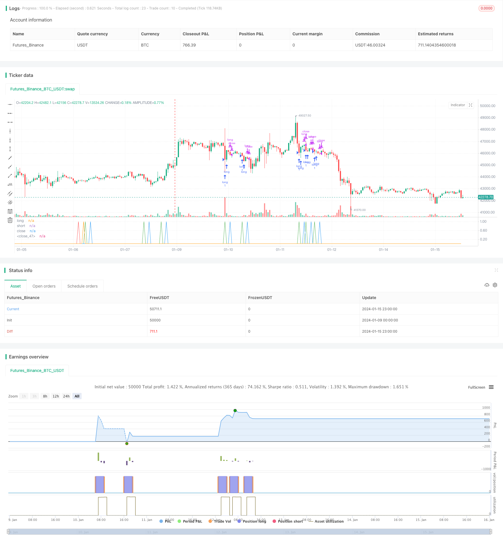 双移动均线黄金交叉策略