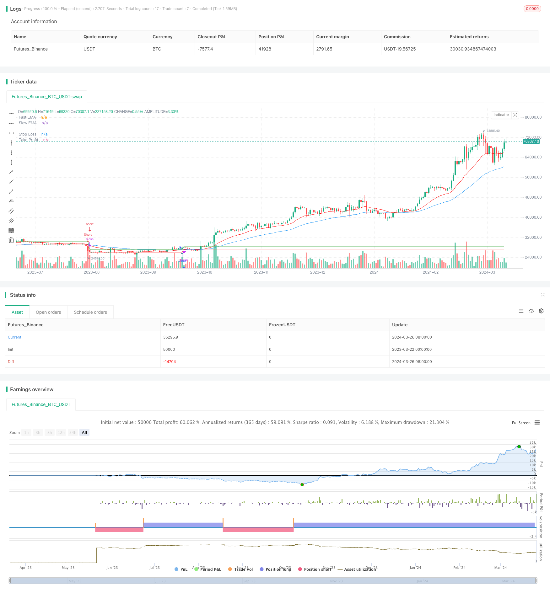 基于目标止损比例和固定仓位的EMA交叉策略 