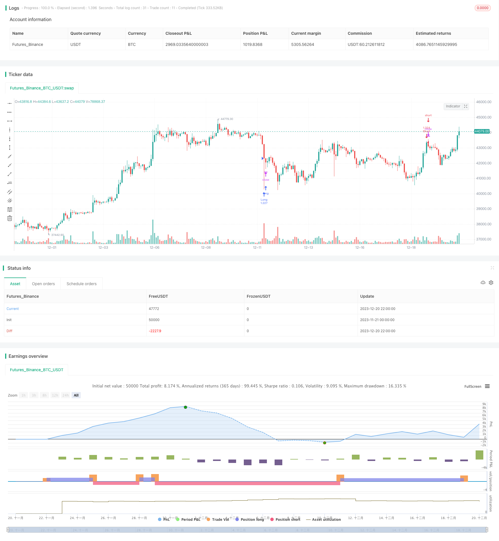 基于相对强弱指数(RSI)指标的量化交易策略
