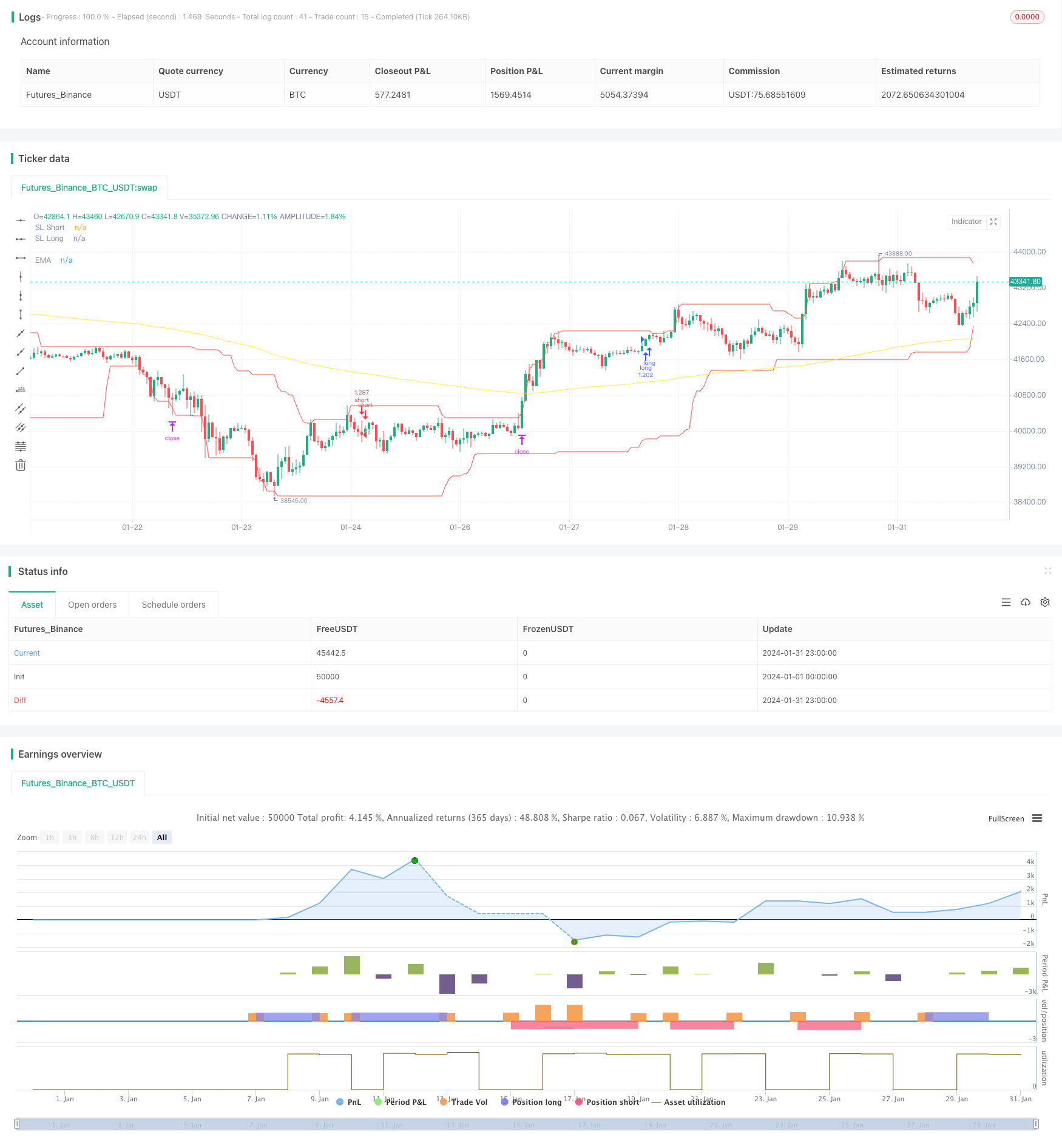 MACD EMA黄金交叉趋势追踪策略