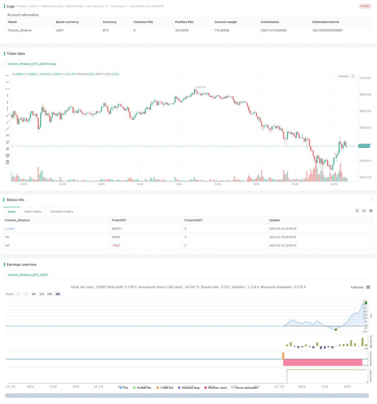网格交易风险对冲策略