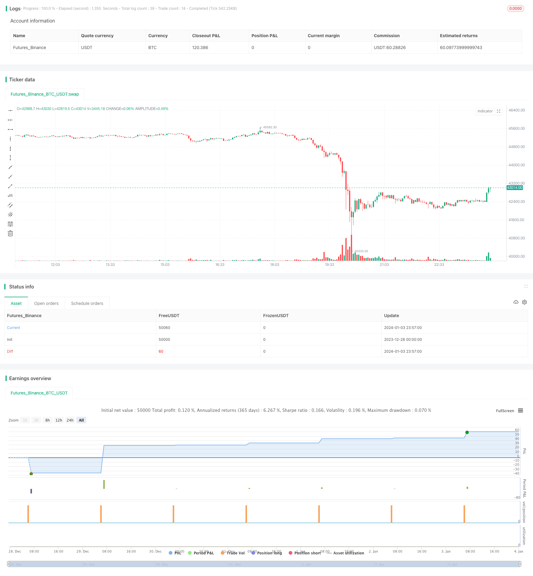 午夜蜡烛颜色策略