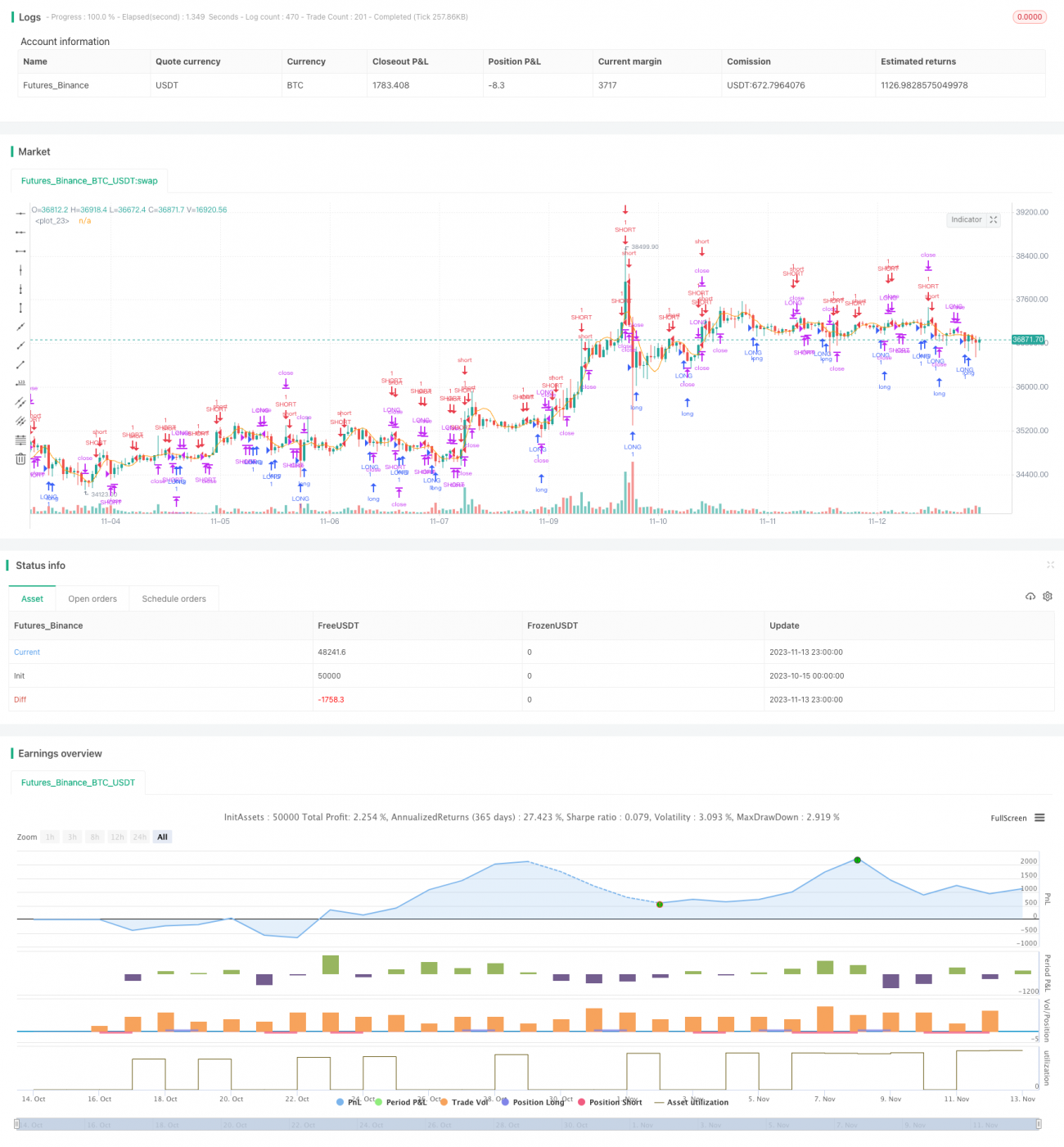 均值回归动量策略