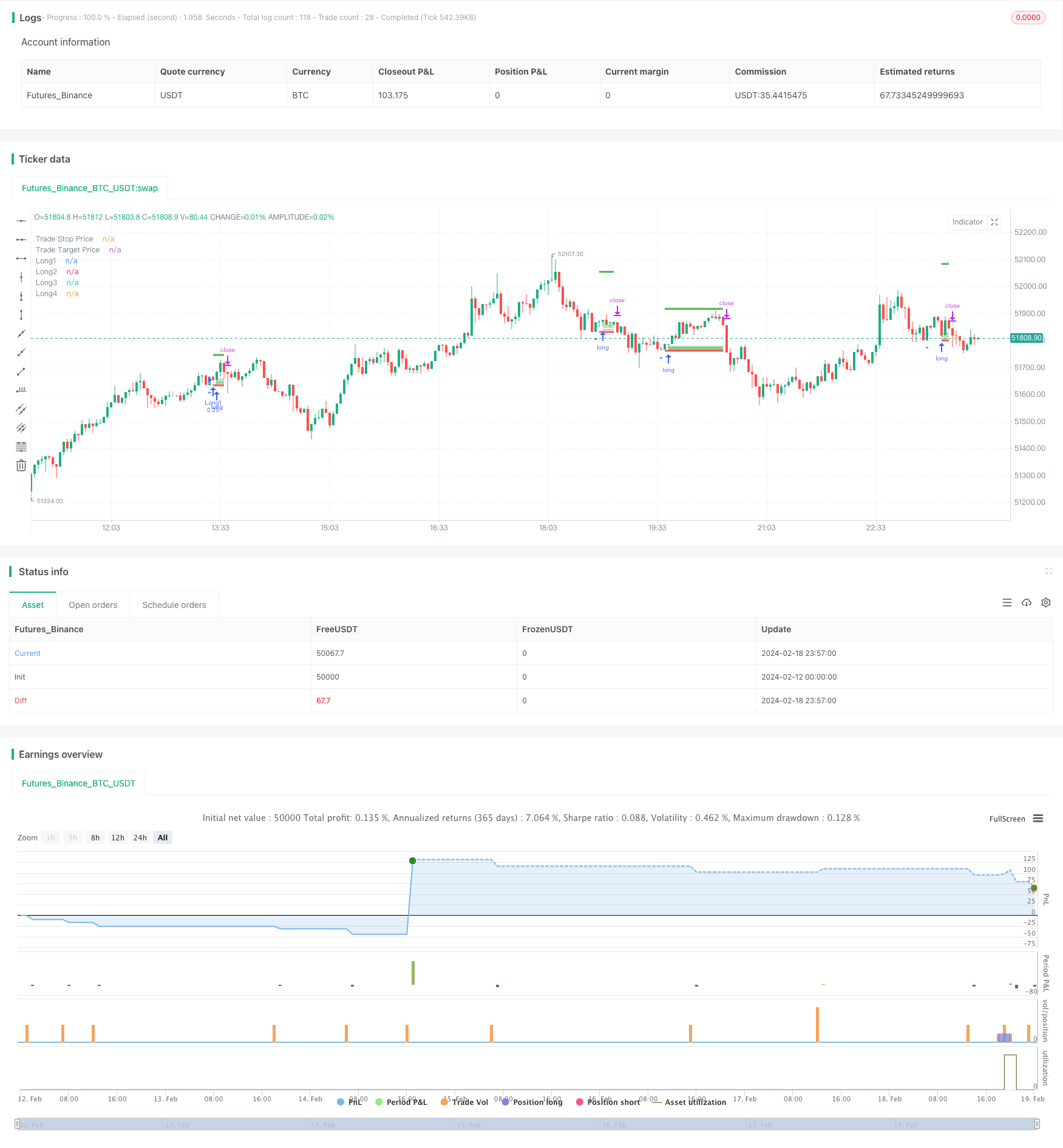 双重底部反转均线DCA网格策略