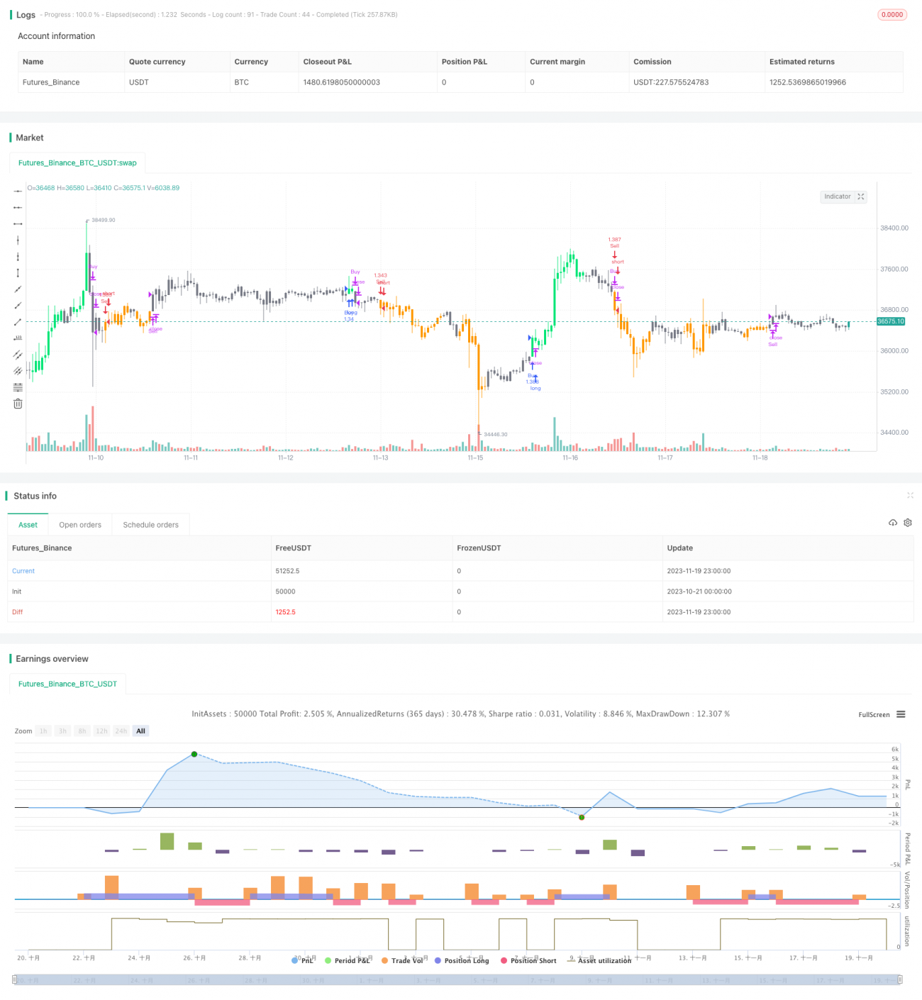 高低指标与均线配合指标策略