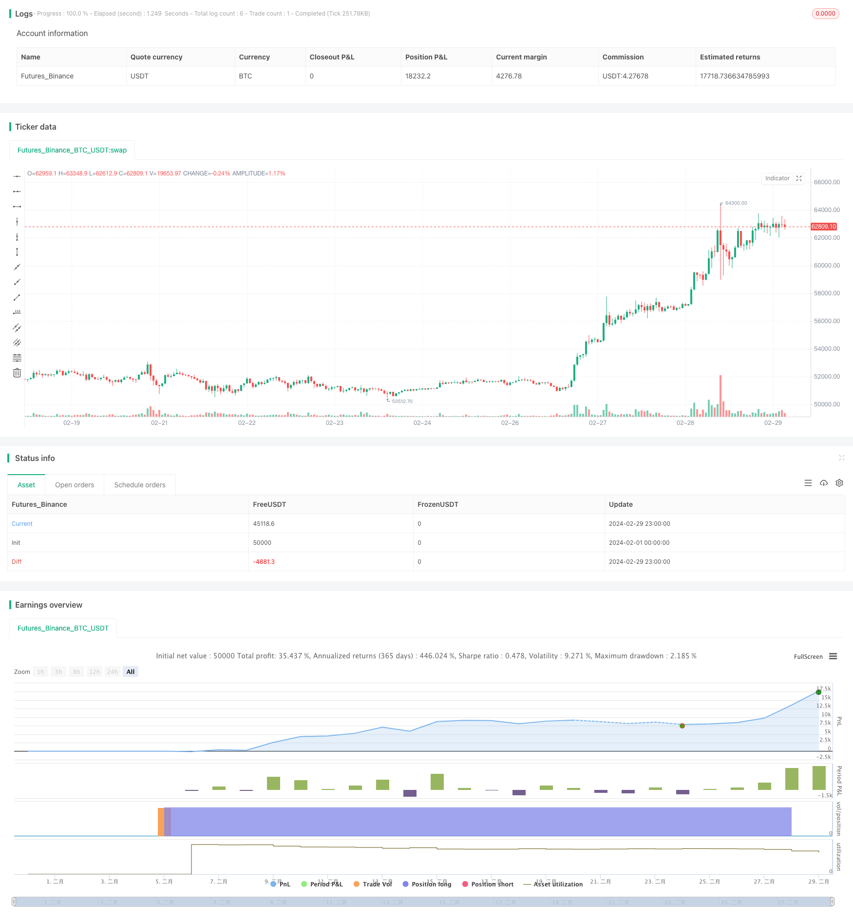 基于MACD、ADX和EMA200的多时间框架趋势交易策略