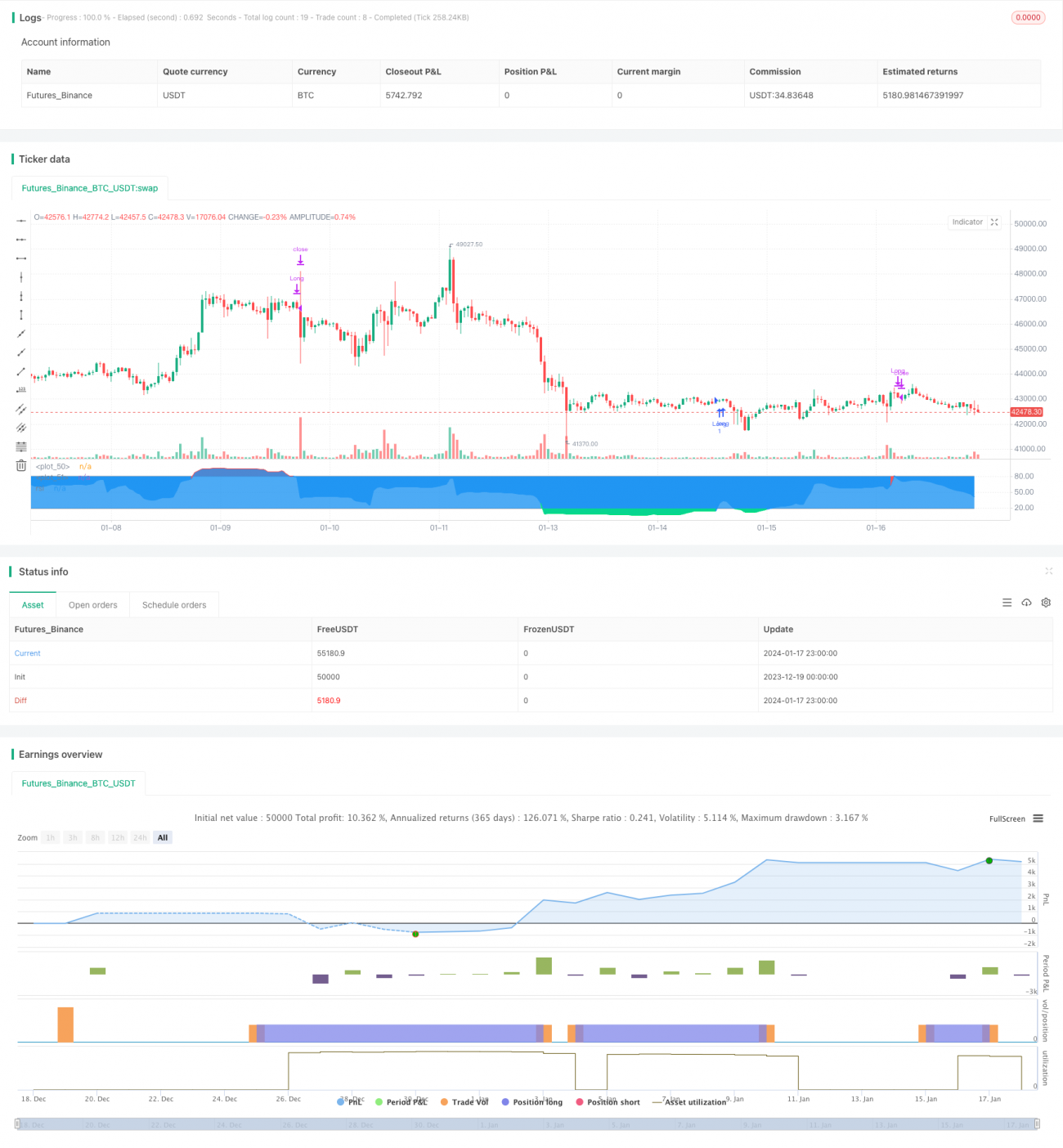 基于RSI和VWAP的短线量化策略