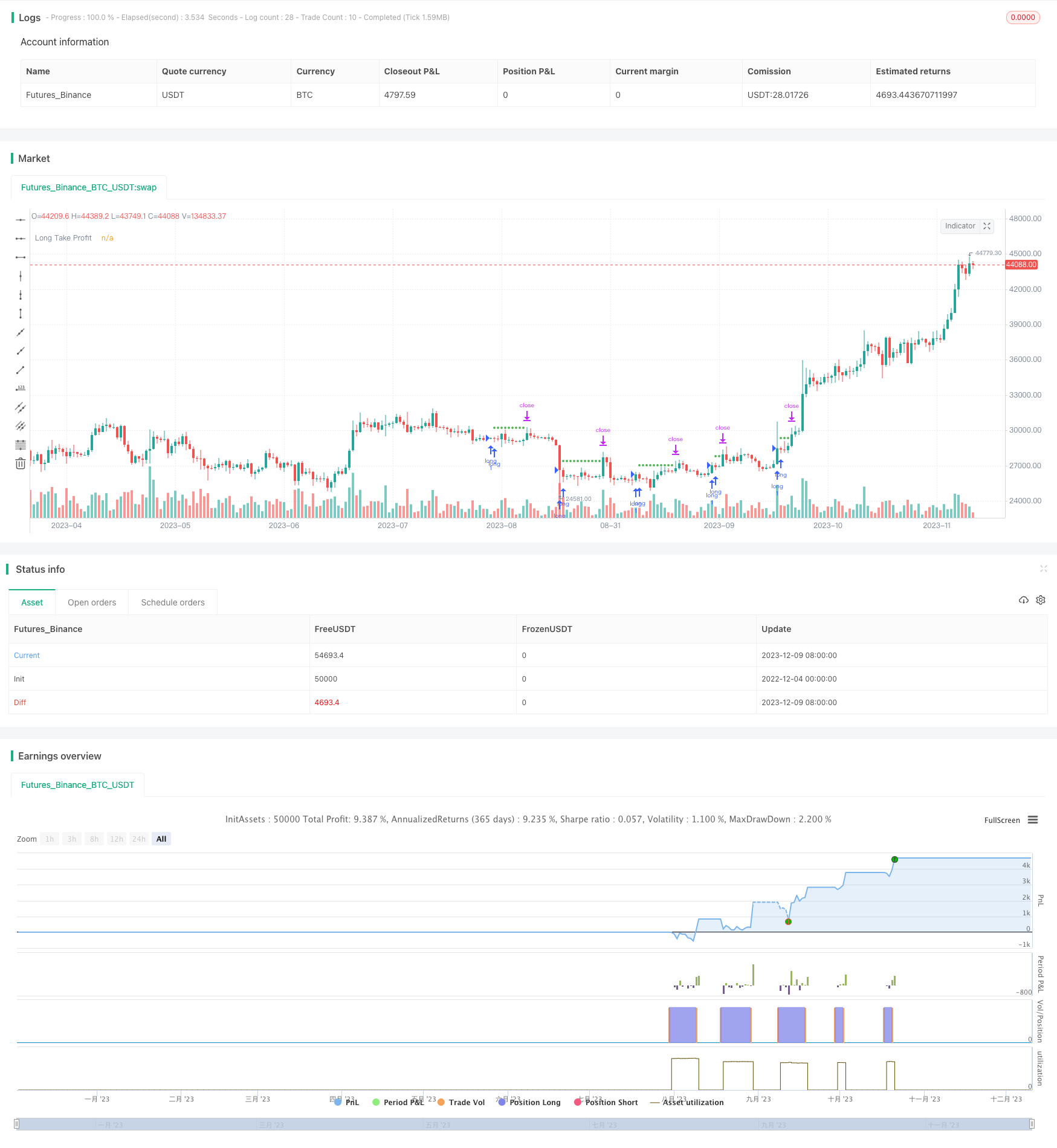 MACD Stochastics波段震荡突破策略